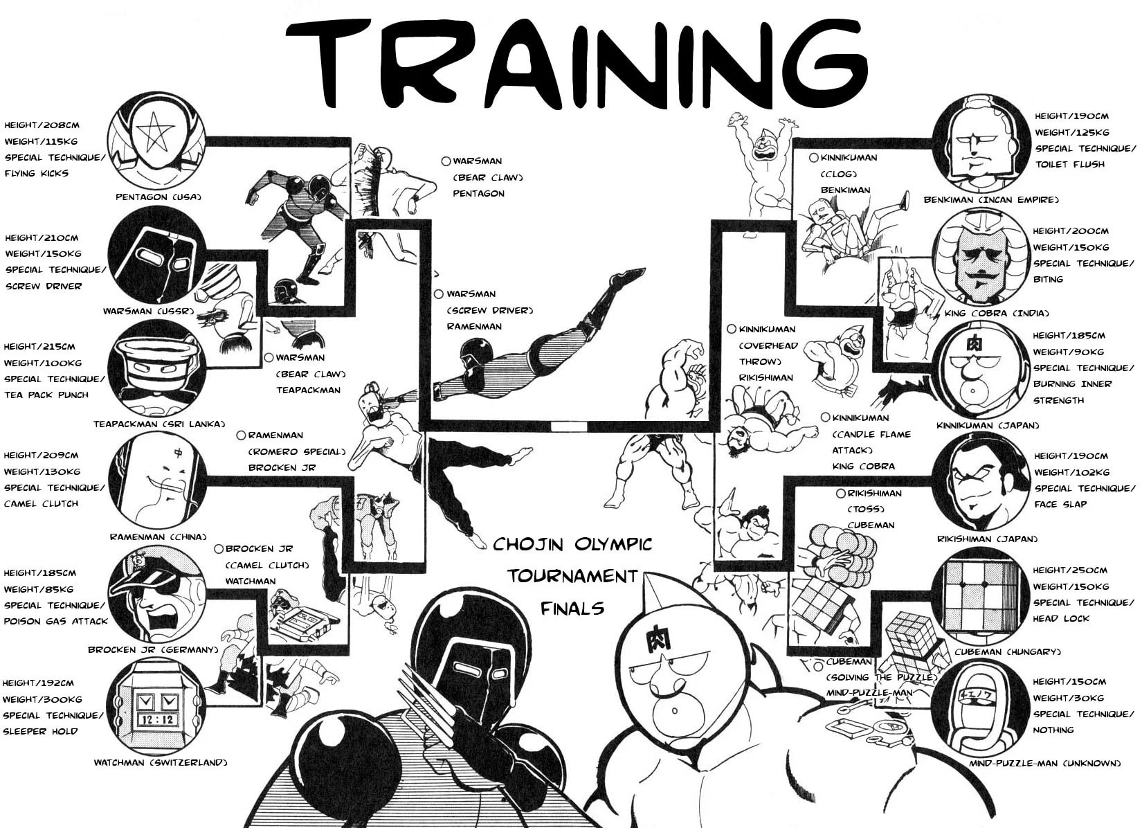 Kinnikuman Chapter 109 page 3 - 