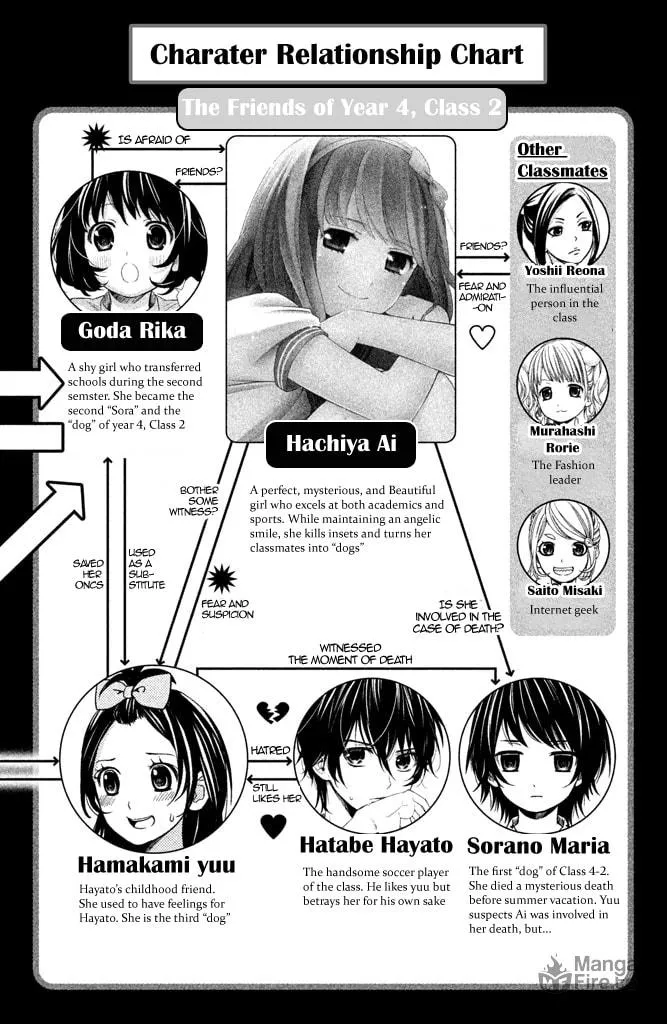 Kousha no Ura ni wa Tenshi ga Umerarete Iru Chapter 5 page 6 - 