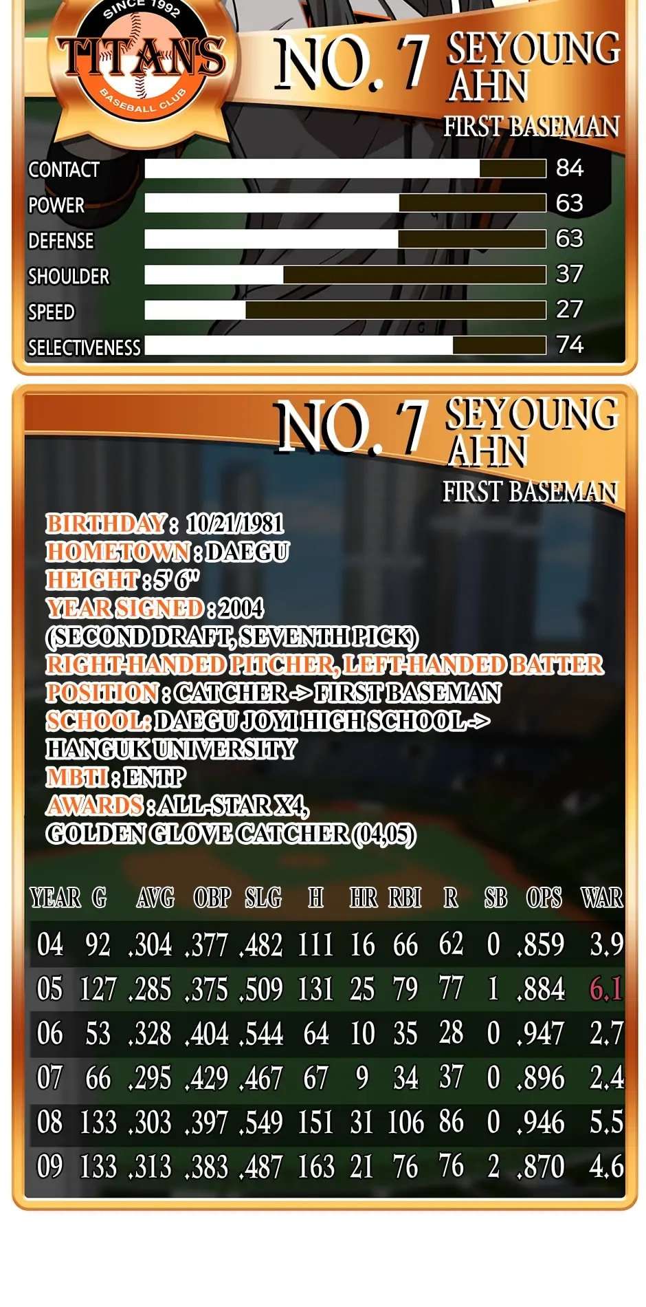 Lead Draft (2024) Chapter 46 page 92 - 