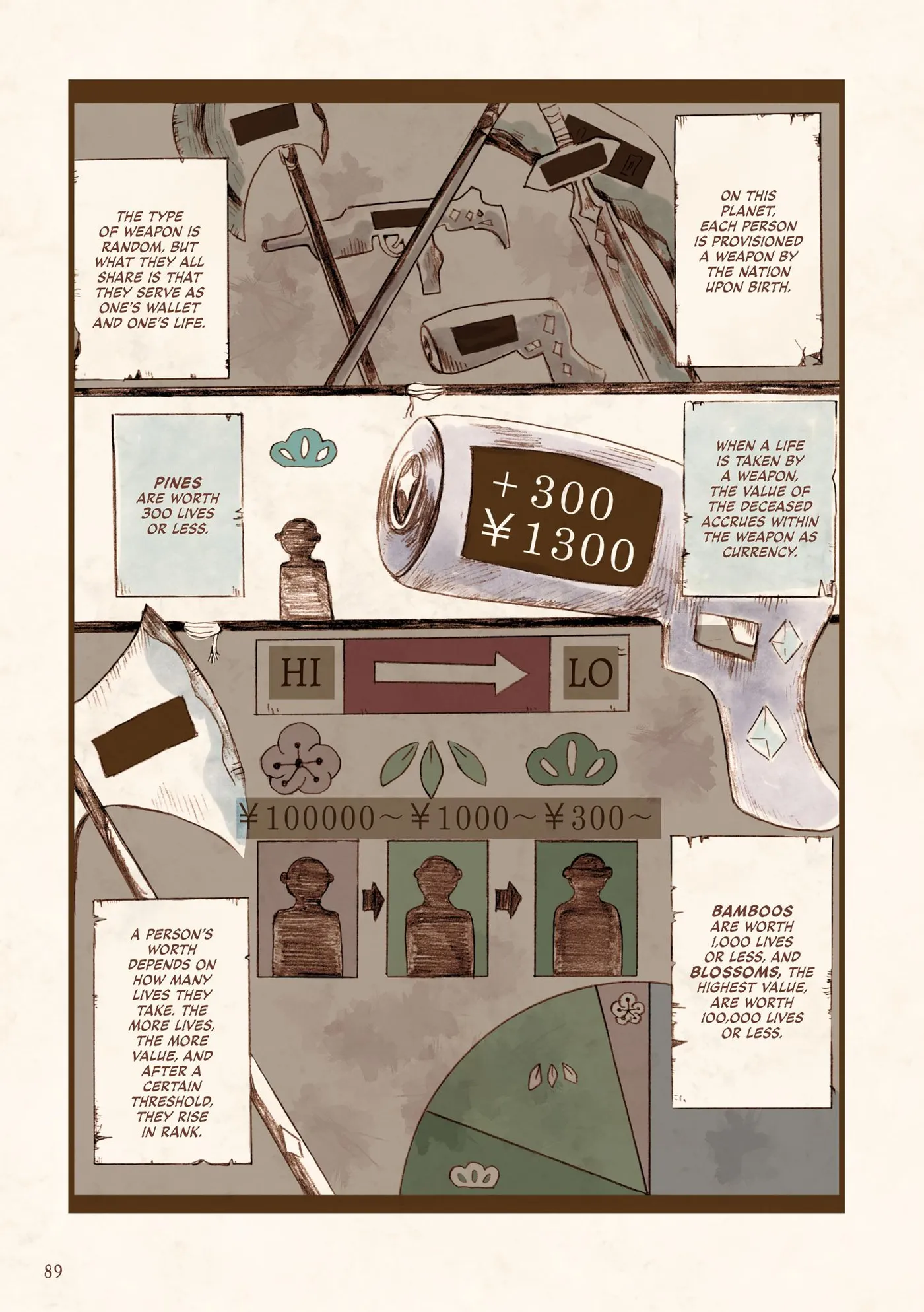 Magica Chapter 3 page 5 - 