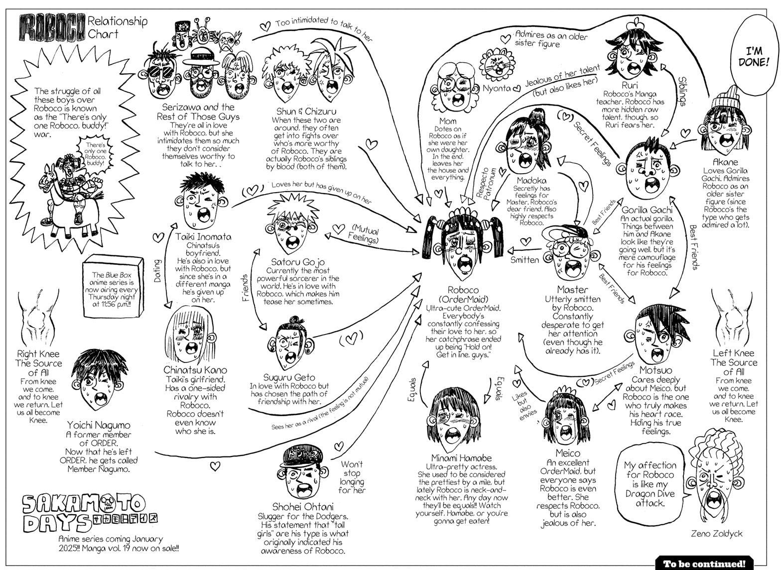 Me & Roboco Chapter 210 page 15 - 