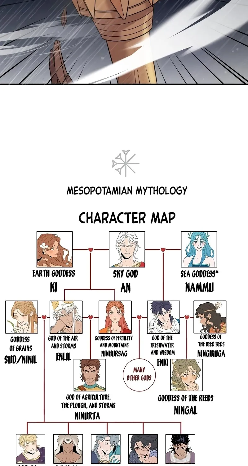 Mesopotamian Mythology of Hongkki Chapter 19 page 94 - 