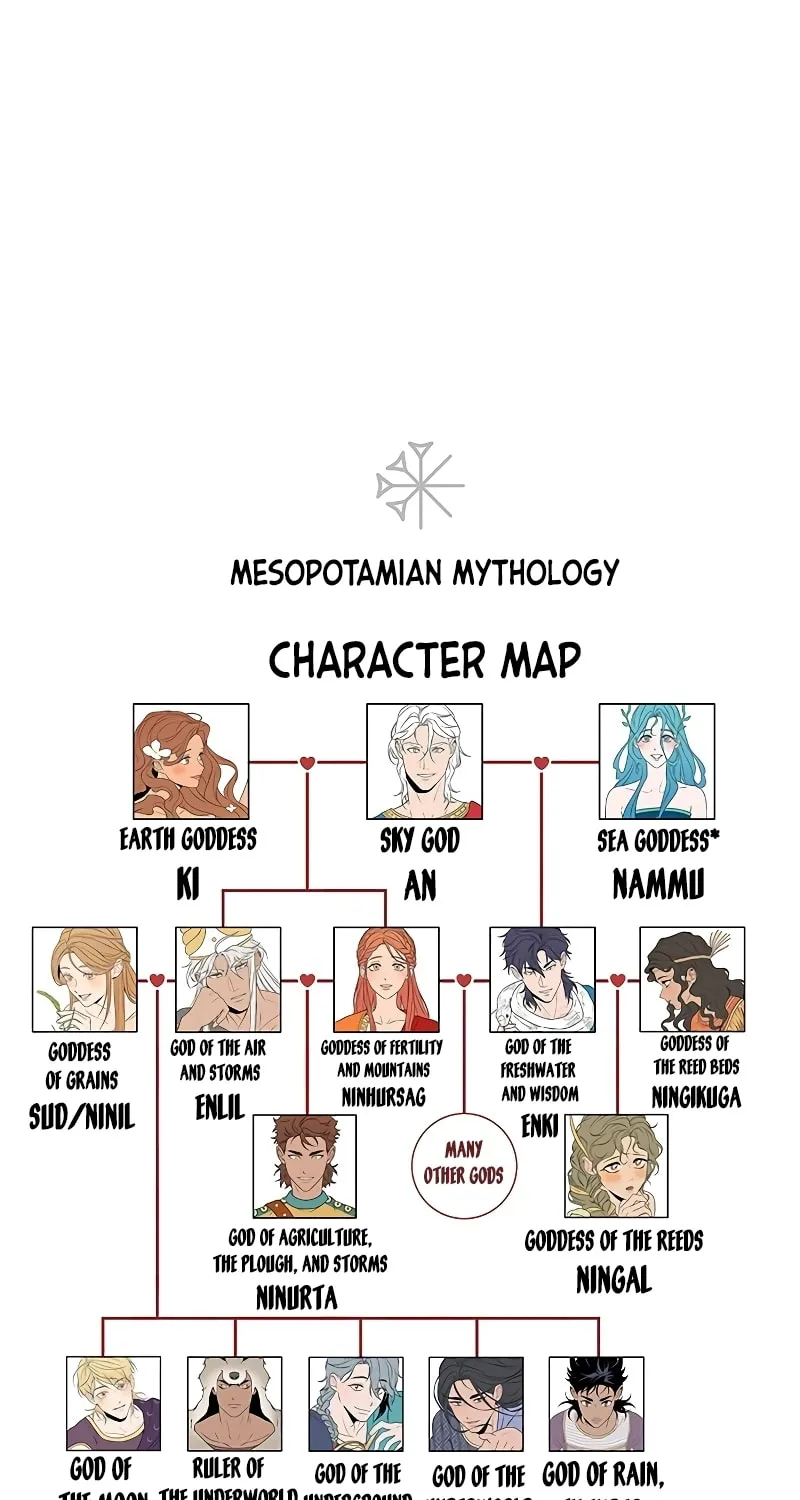 Mesopotamian Mythology of Hongkki Chapter 20 page 90 - 