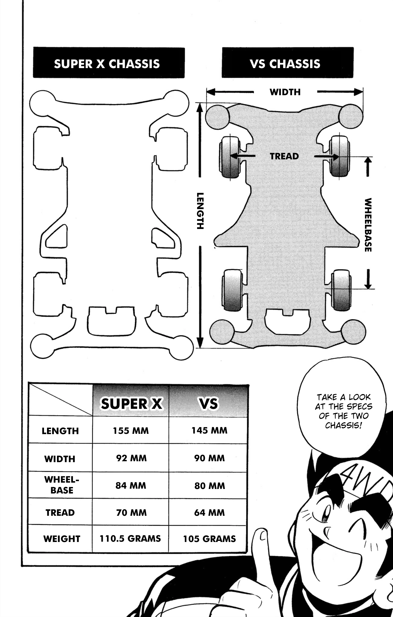 Mini 4Wd Fighter V Chapter 67 page 6 - 