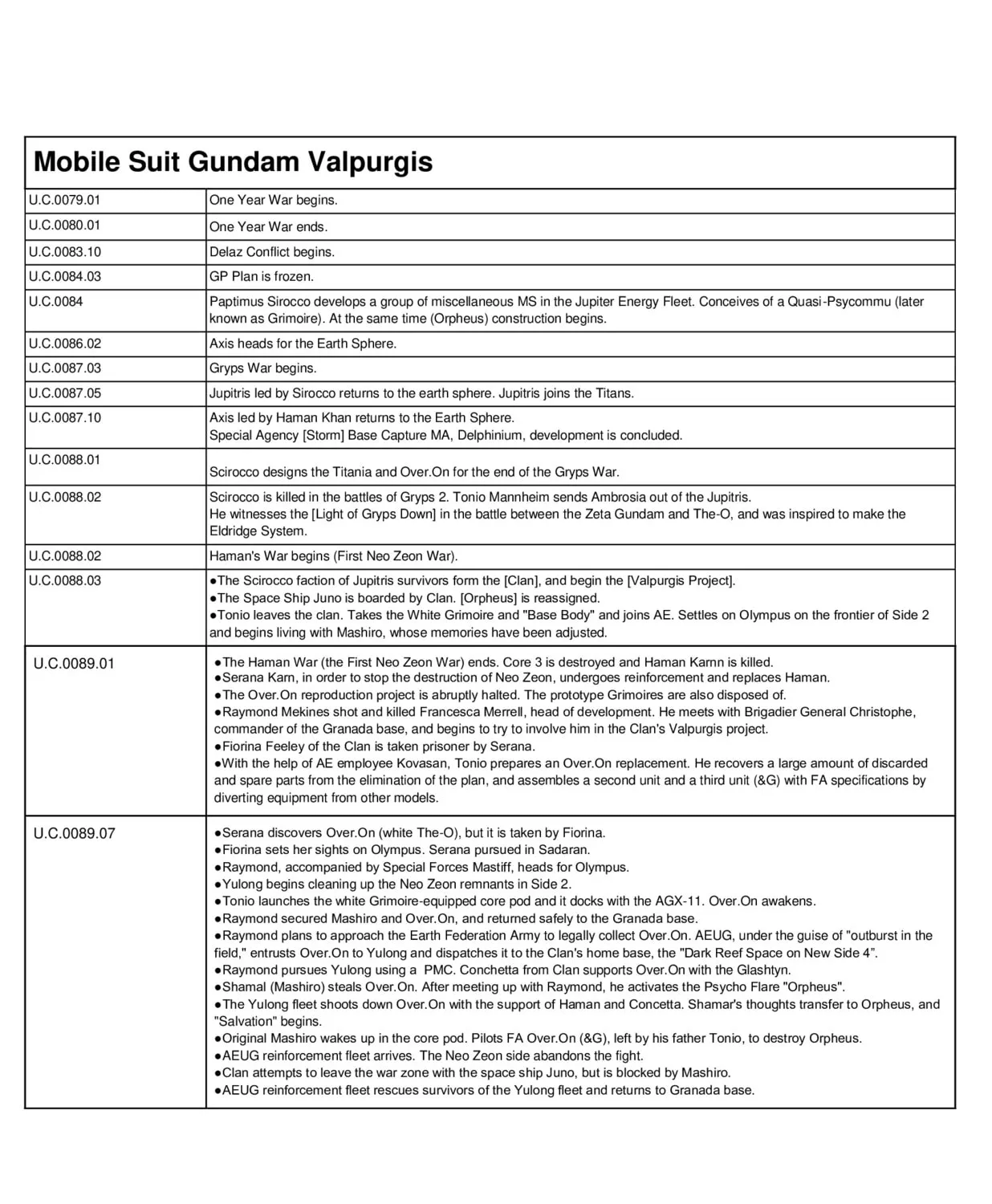 Mobile Suit Gundam Walpurgis Chapter 56 page 72 - 