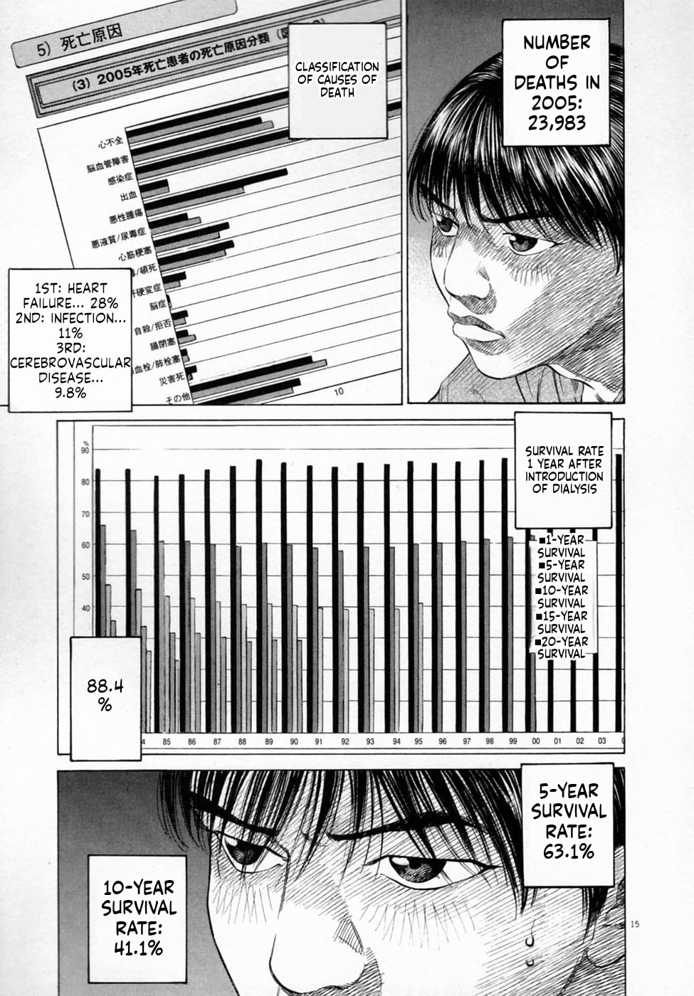 New Give My Regards to Black Jack Chapter 2 page 15 - 