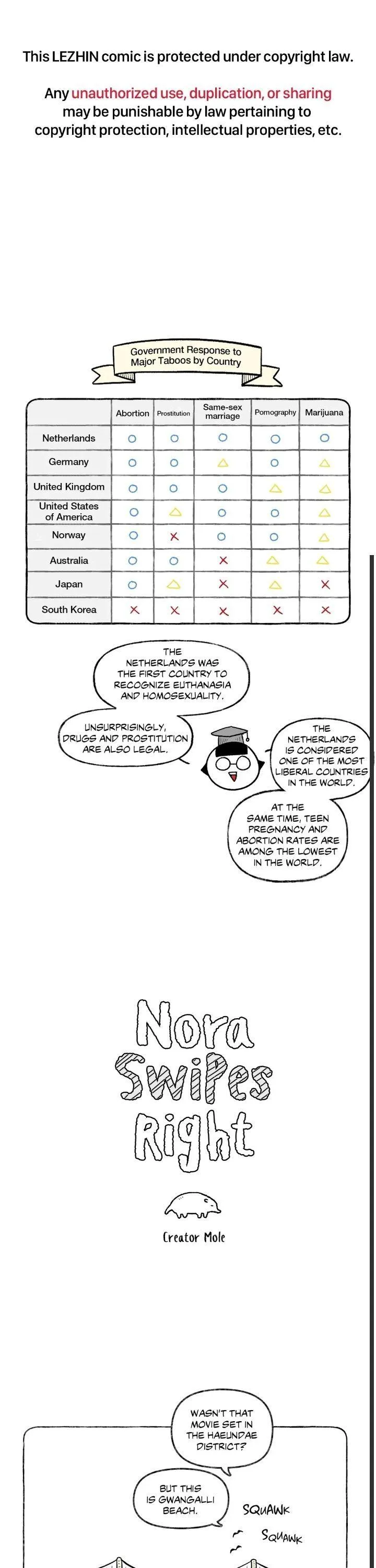Nora Swipes Right Chapter 16 page 2 - 