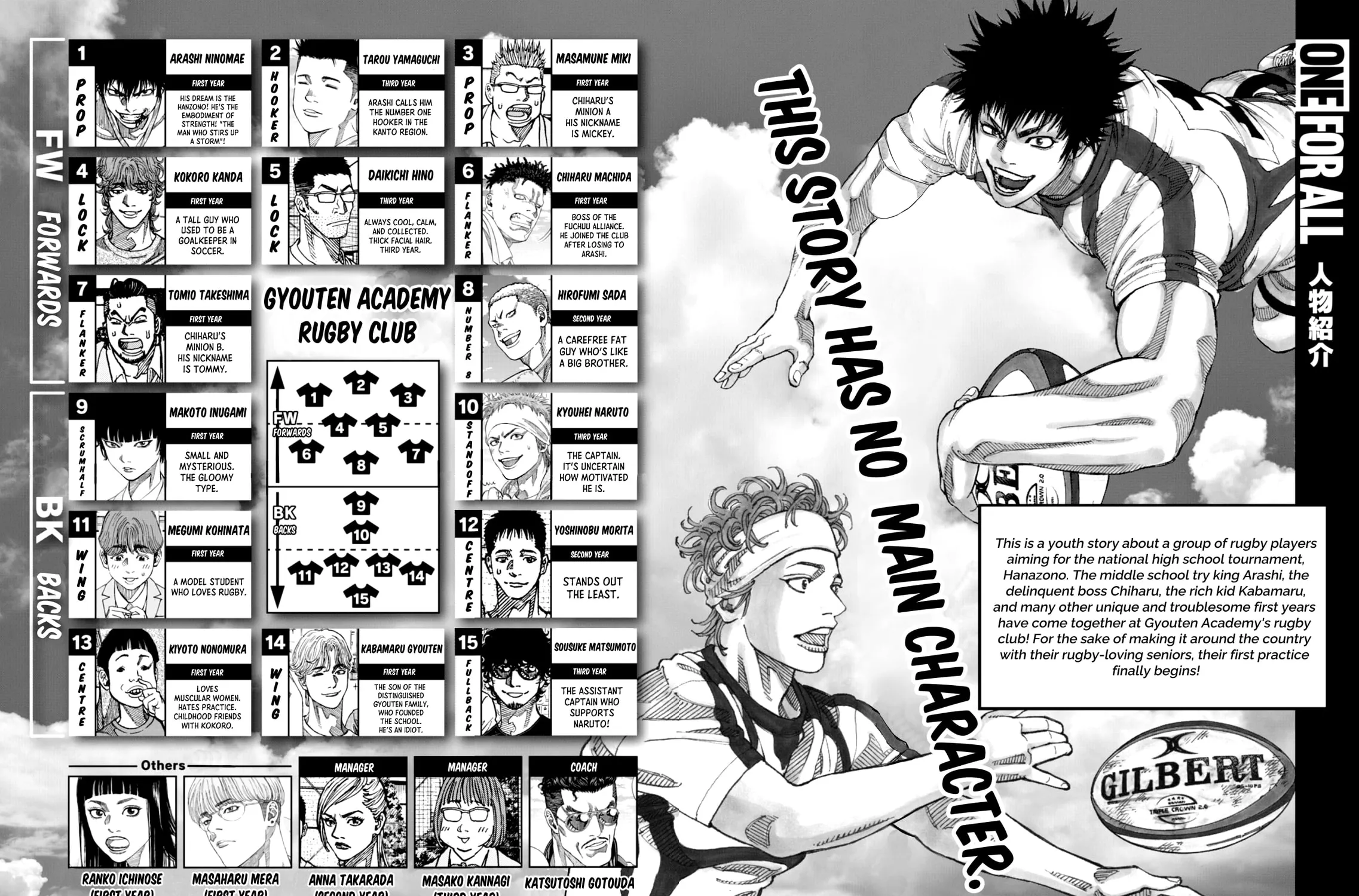 ONE FOR ALL Chapter 7 page 1 - 