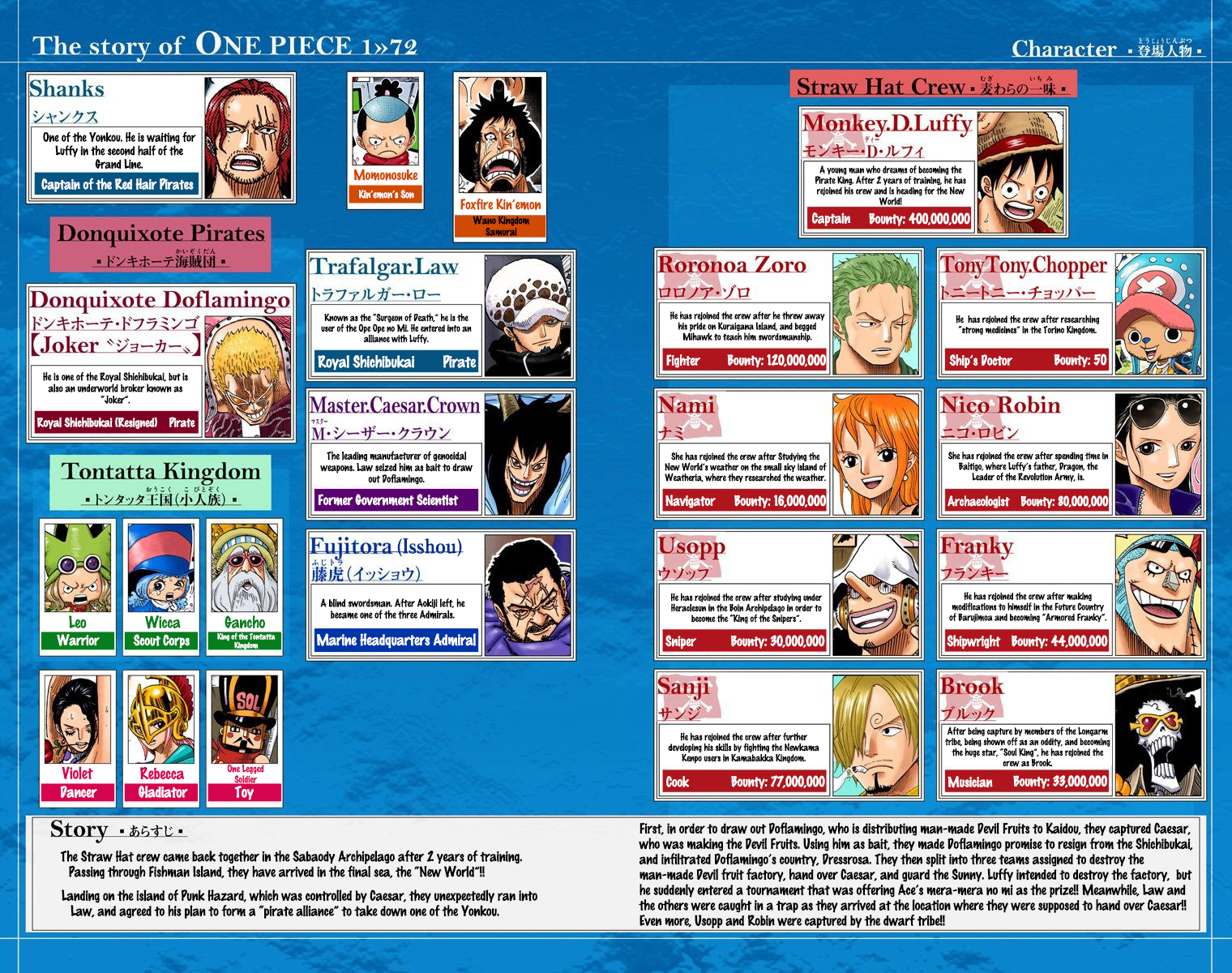 One Piece (Official Colored) Chapter 712 page 5 - 
