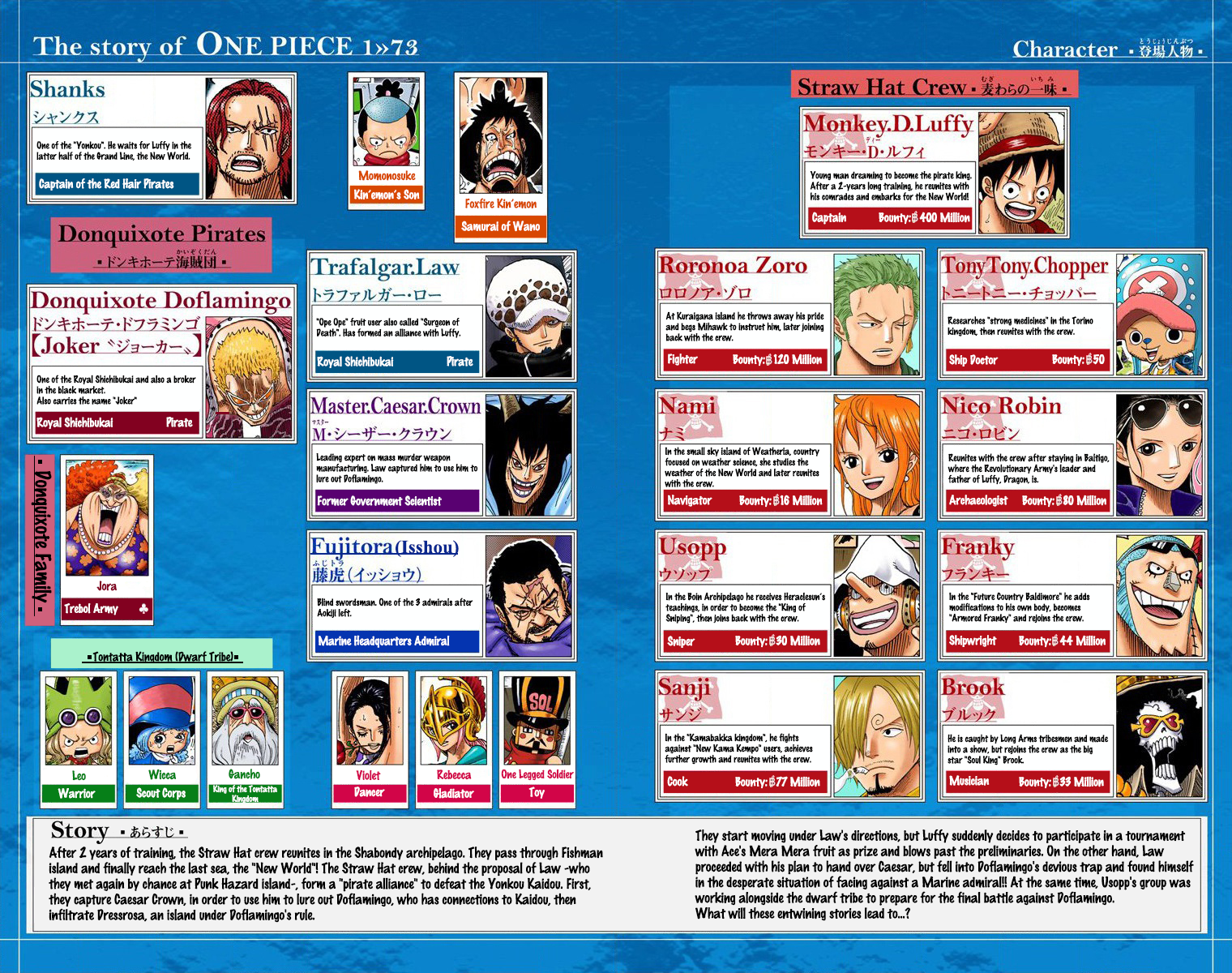 One Piece (Official Colored) Chapter 722 page 5 - 