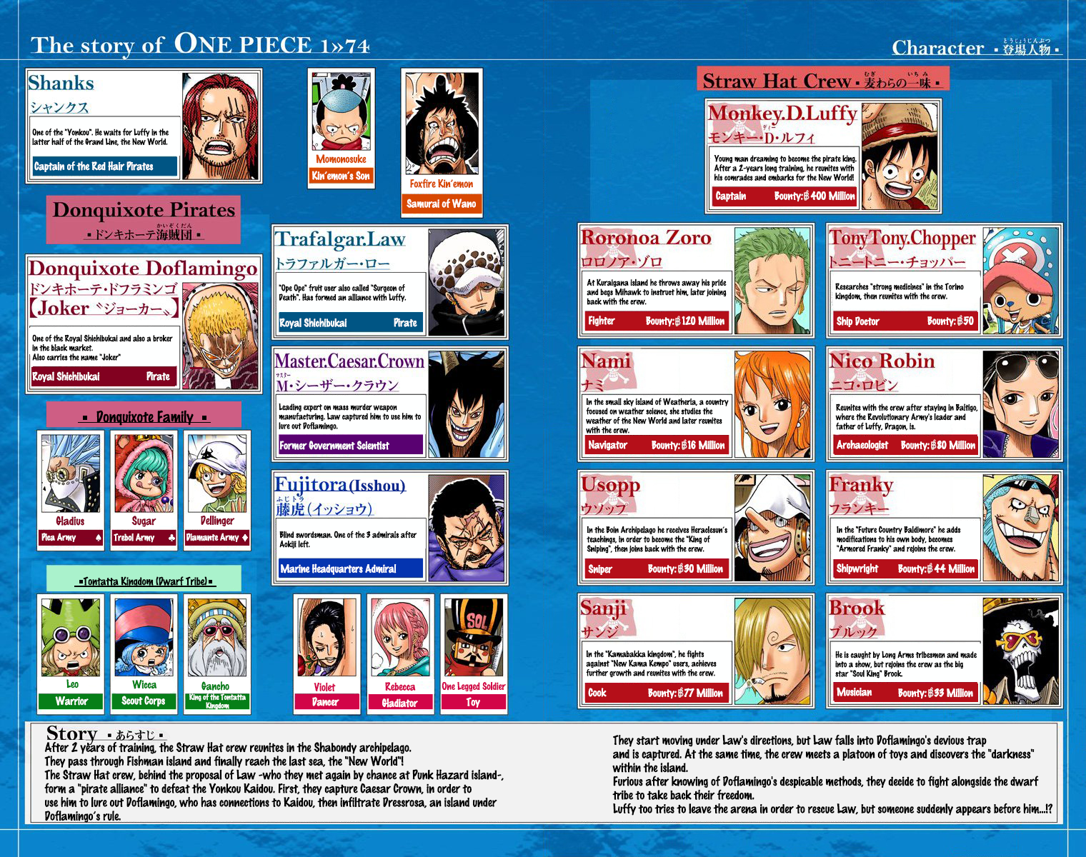 One Piece (Official Colored) Chapter 732 page 5 - 
