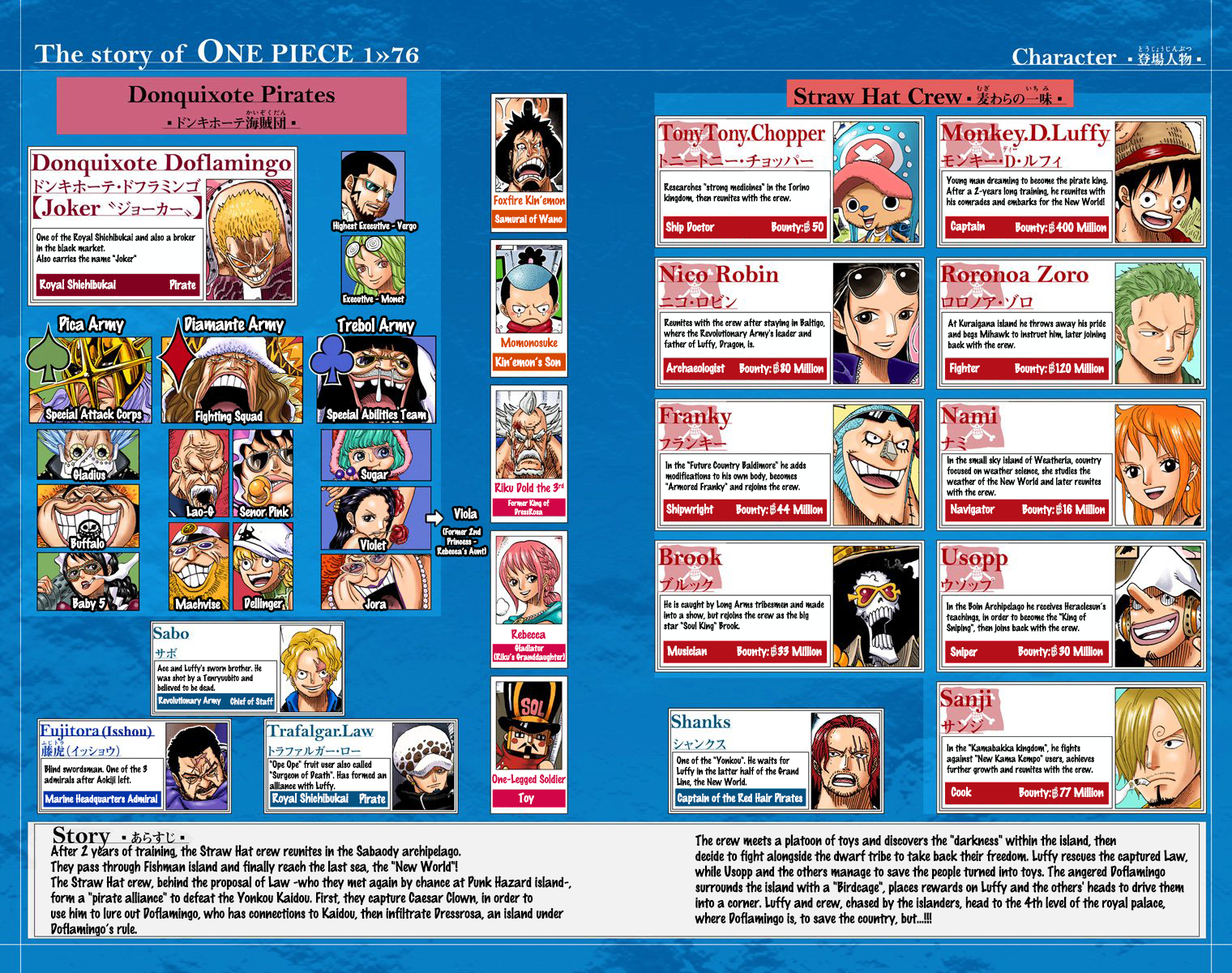 One Piece (Official Colored) Chapter 753 page 4 - 