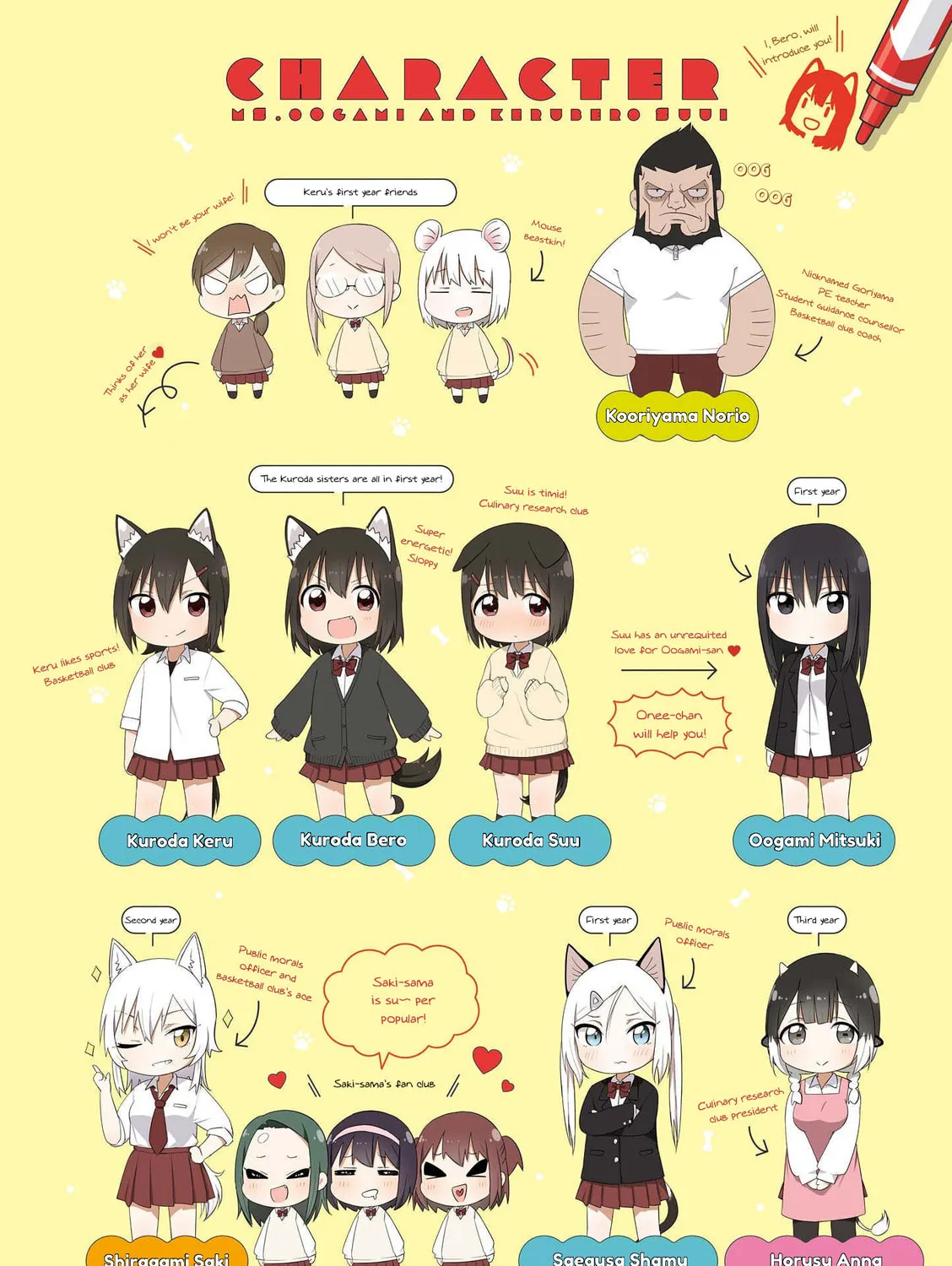 Ookami-san to Cerberus! Chapter 14 page 7 - 