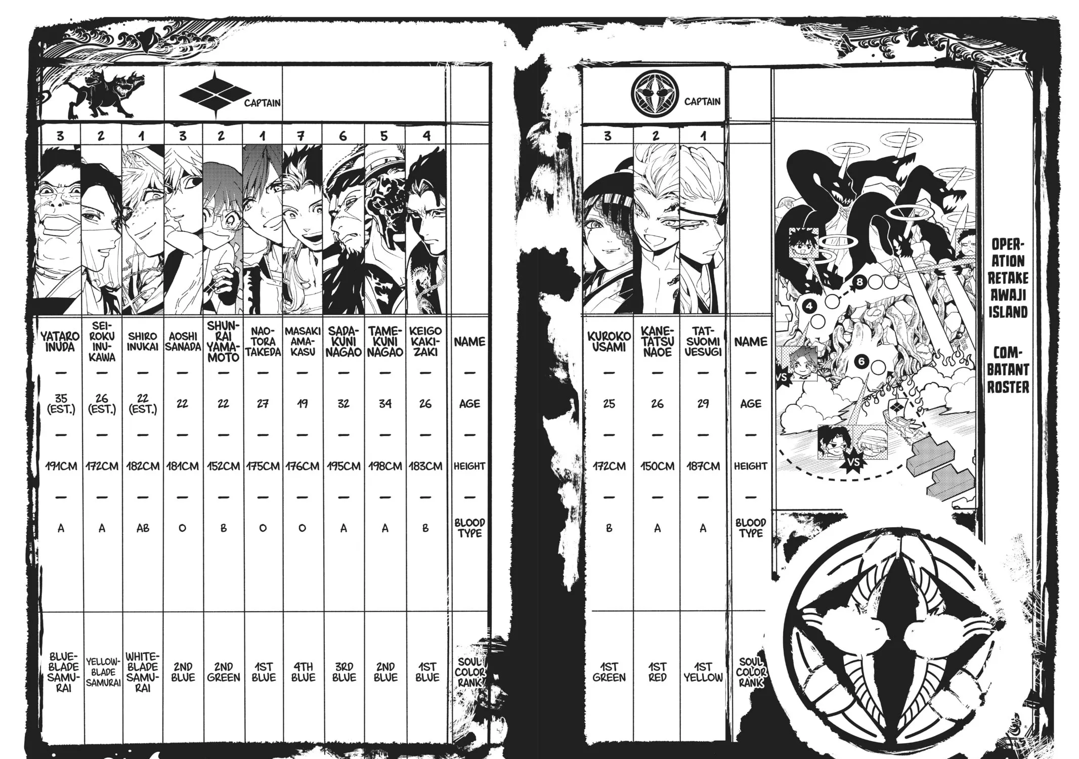 Orient Chapter 113.5 page 1 - 