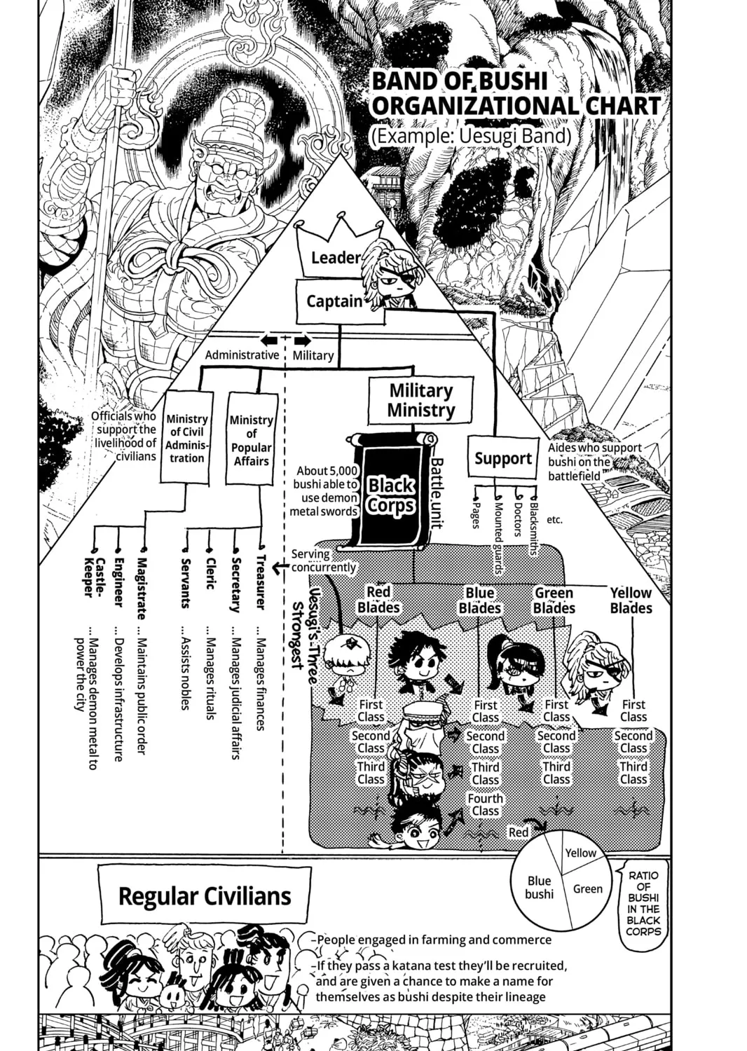 Orient Chapter 93.5 page 1 - 