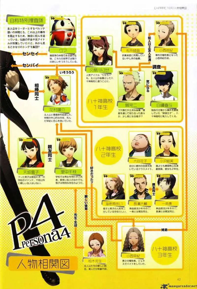 Persona 4 Chapter 3 page 42 - 