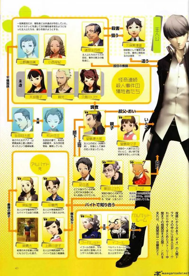 Persona 4 Chapter 3 page 43 - 