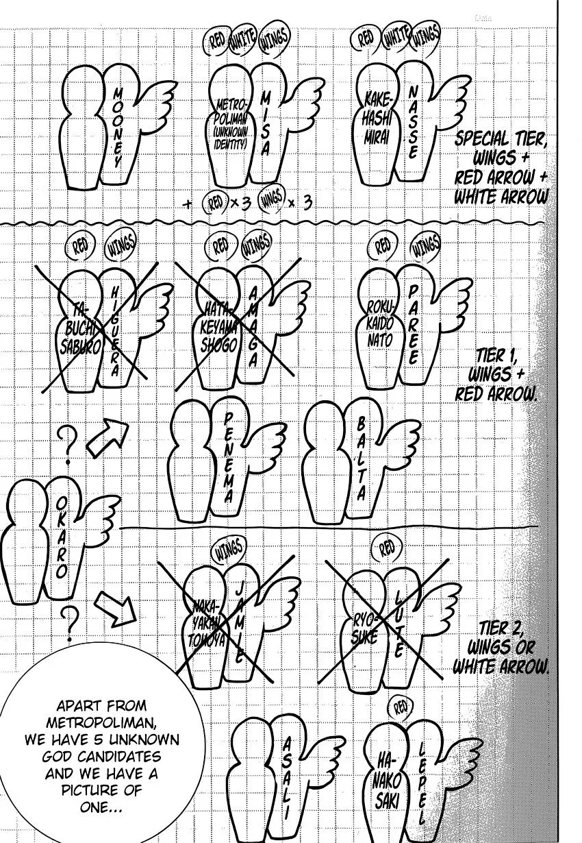 Platinum End Chapter 7 page 42 - 