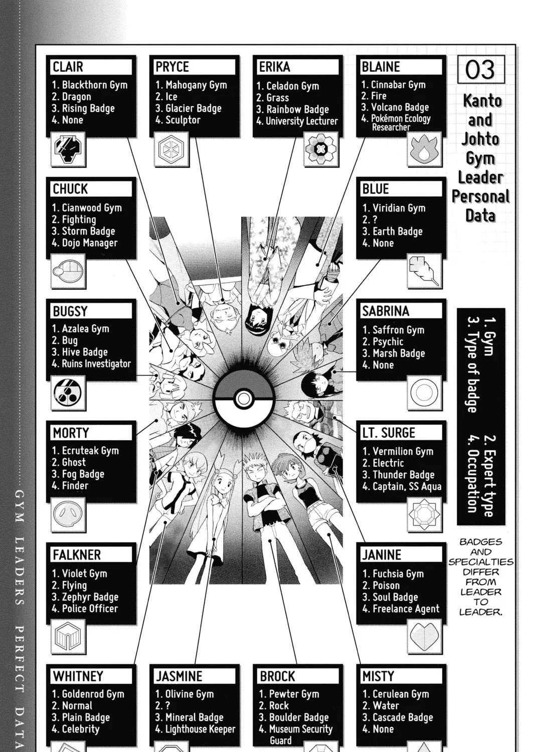Pokémon Adventures Chapter 154 page 63 - 