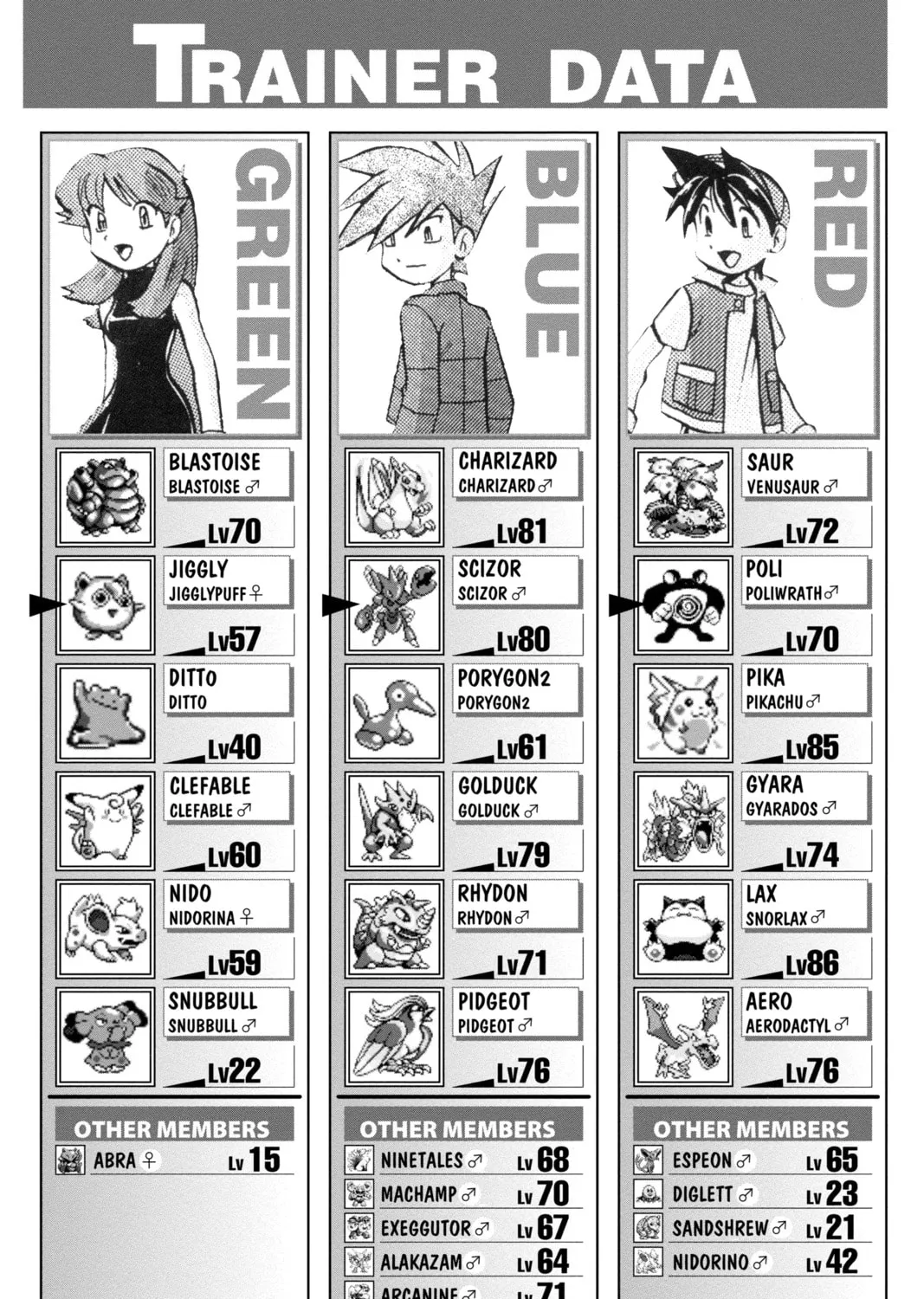 Pokémon Adventures Chapter 180 page 111 - 