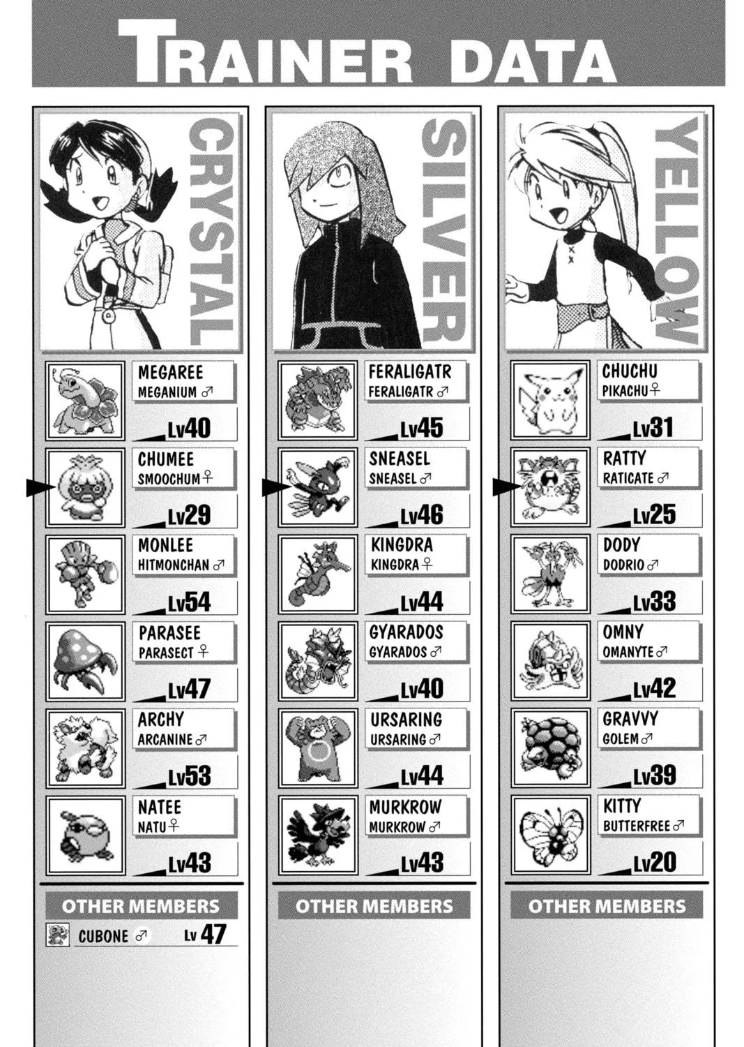 Pokémon Adventures Chapter 180 page 113 - 