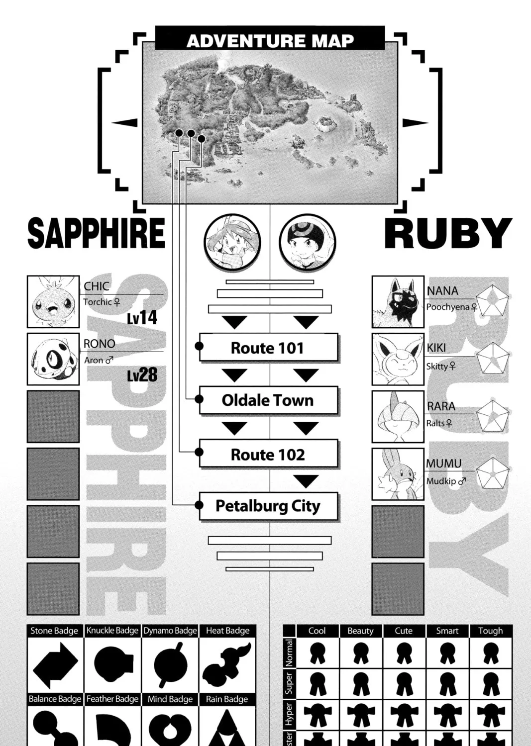 Pokémon Adventures Chapter 185 page 15 - 