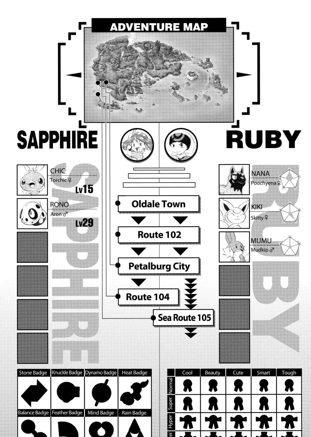 Pokémon Adventures Chapter 187 page 31 - 