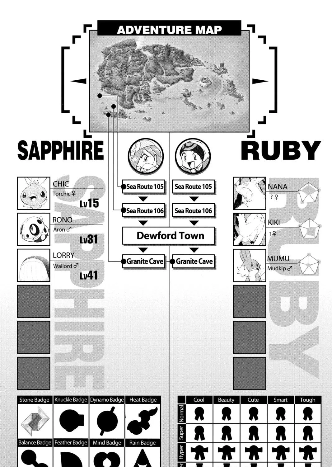 Pokémon Adventures Chapter 194 page 29 - 