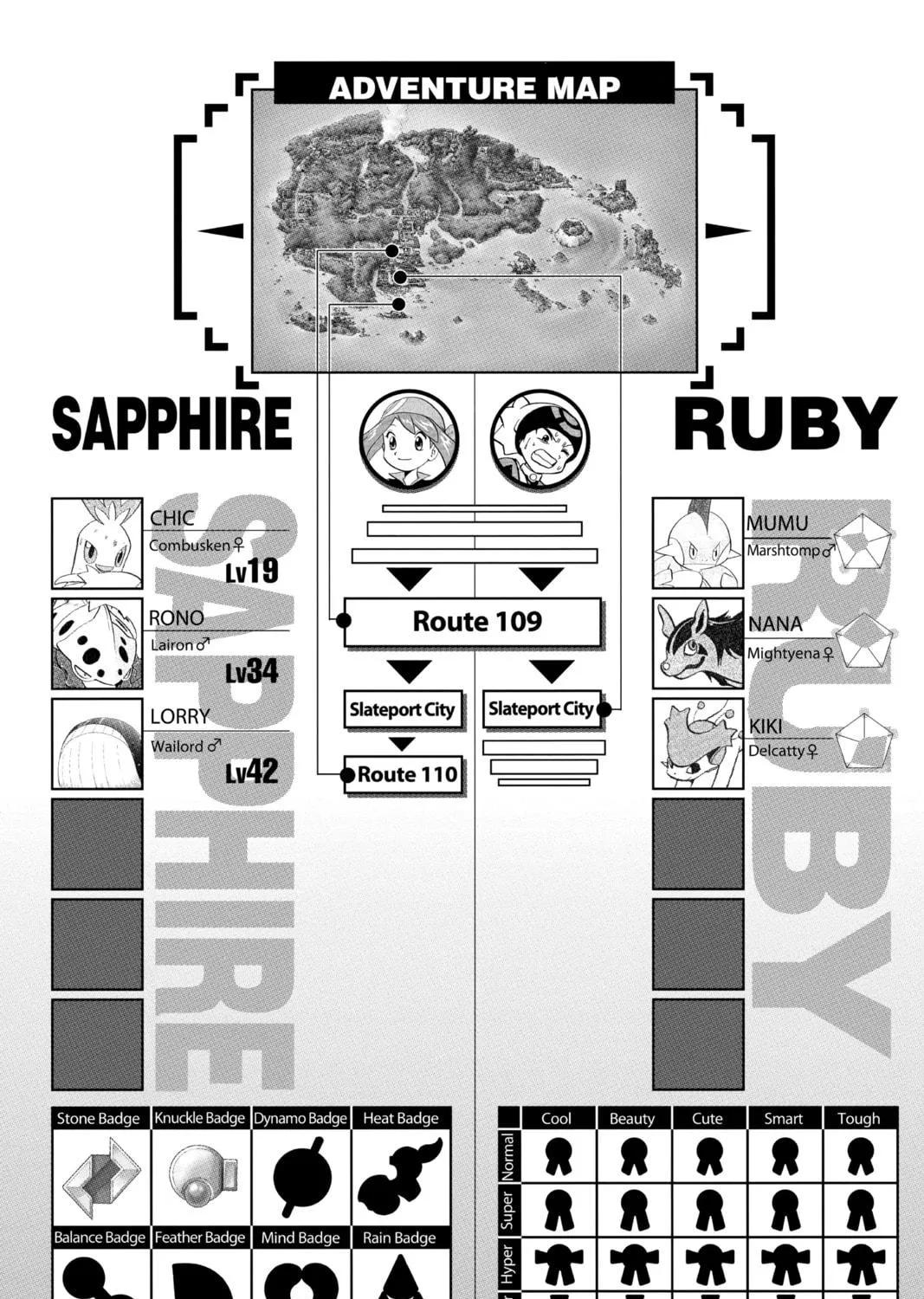 Pokémon Adventures Chapter 202 page 29 - 
