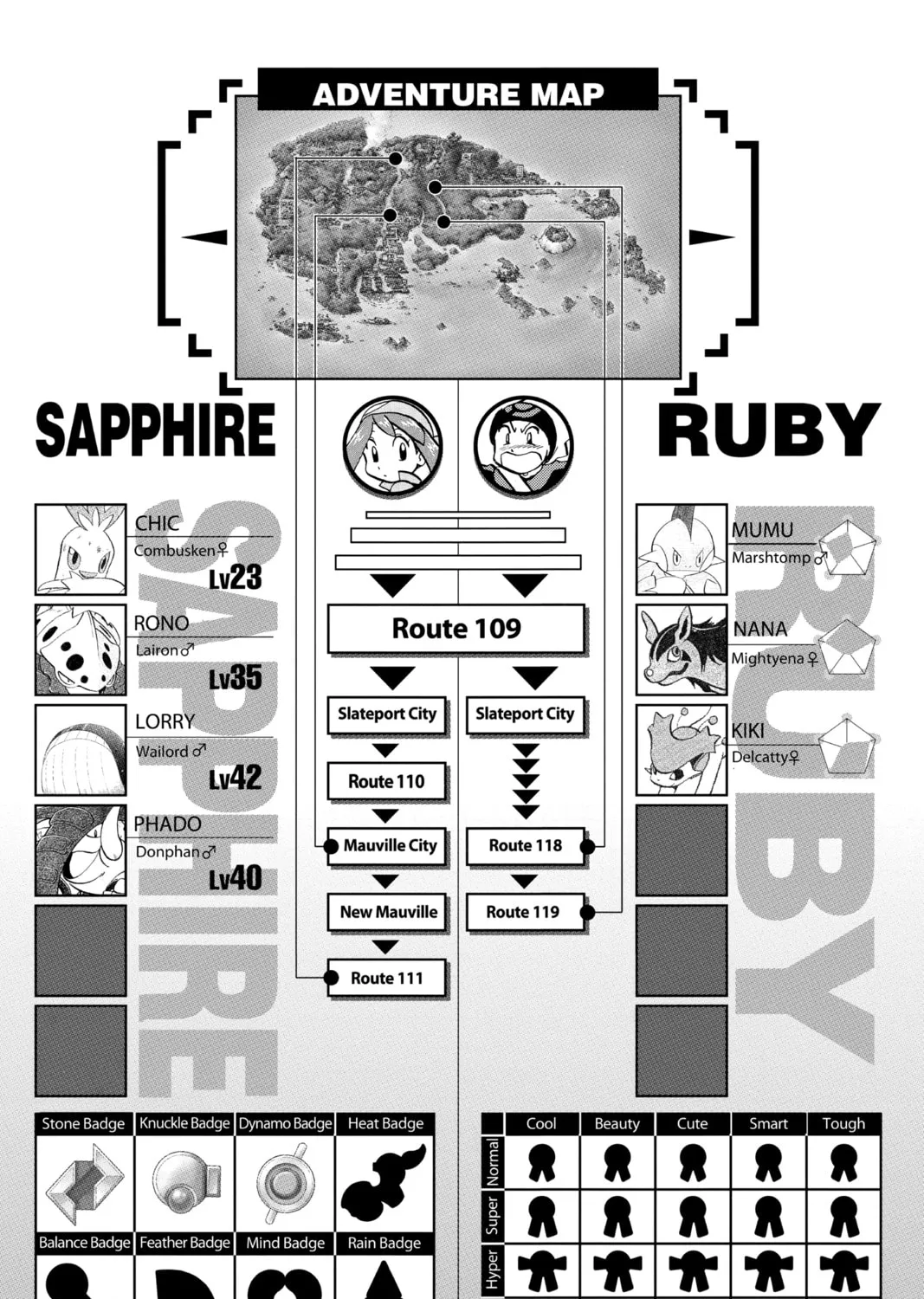 Pokémon Adventures Chapter 207 page 27 - 