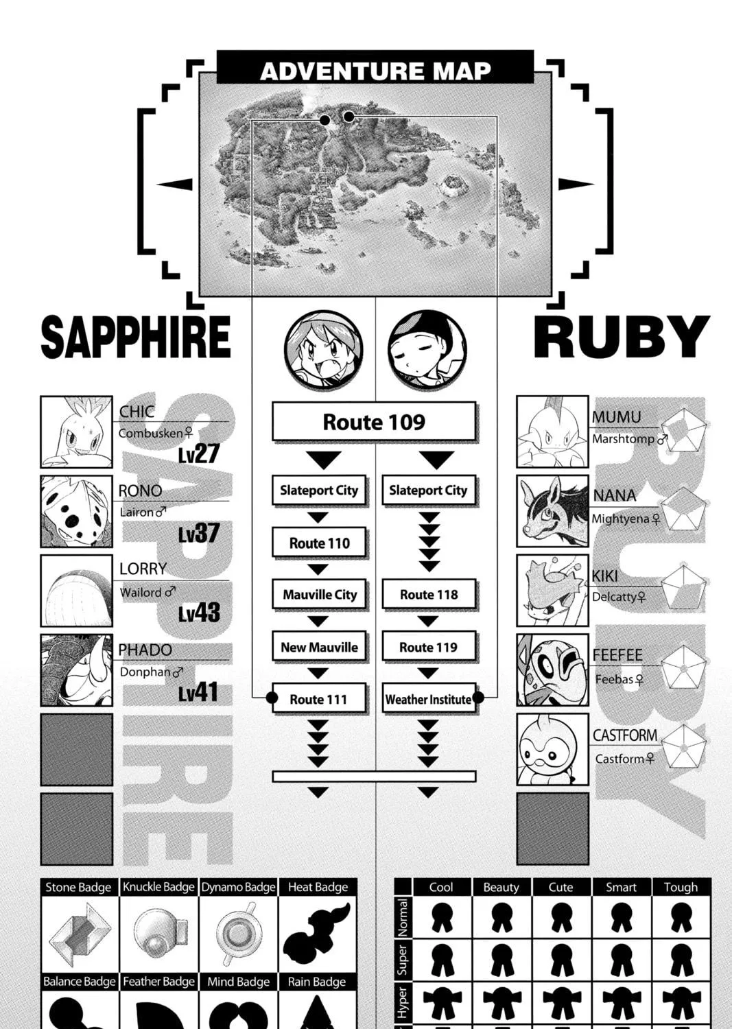 Pokémon Adventures Chapter 211 page 35 - 