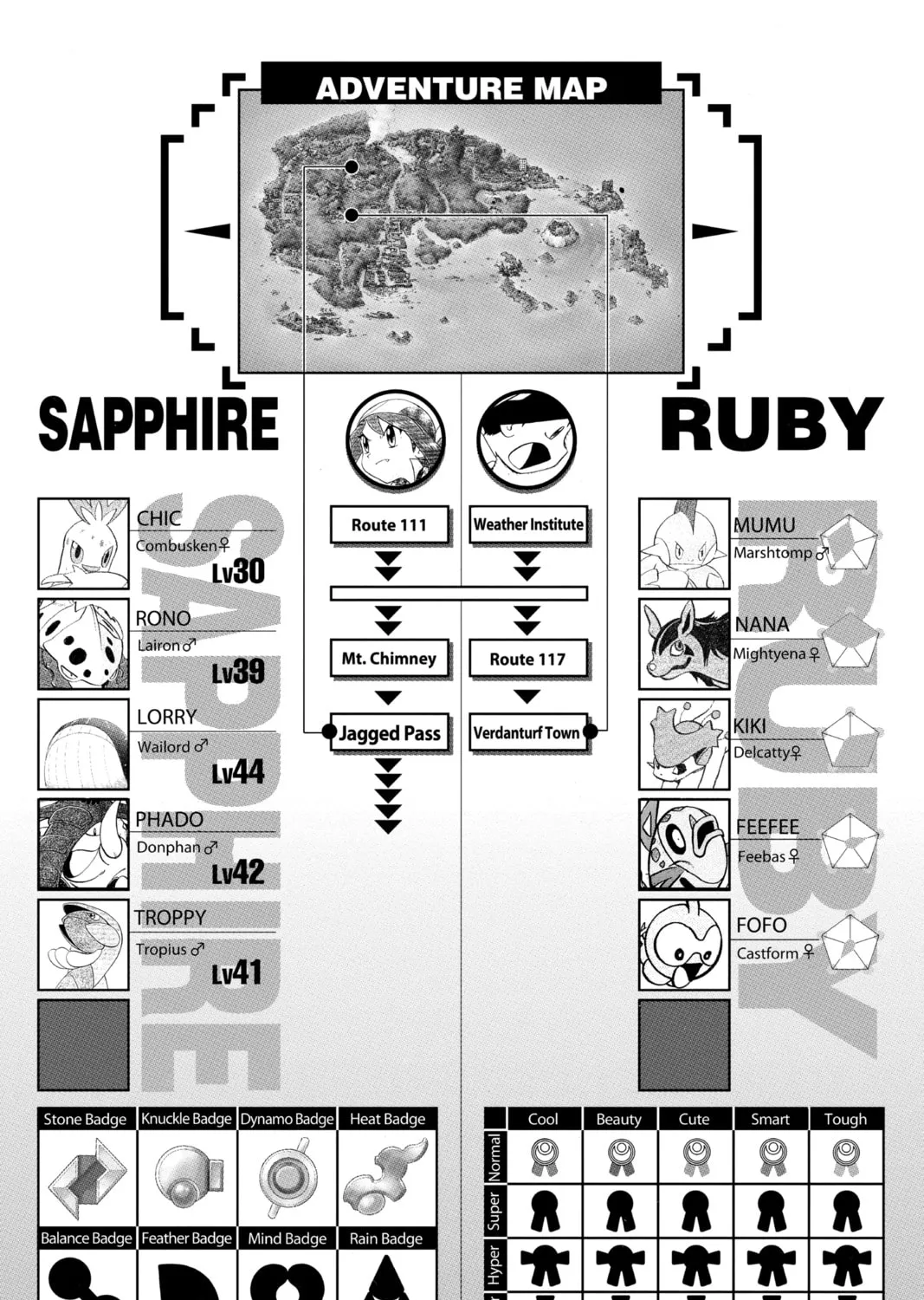Pokémon Adventures Chapter 218 page 27 - 