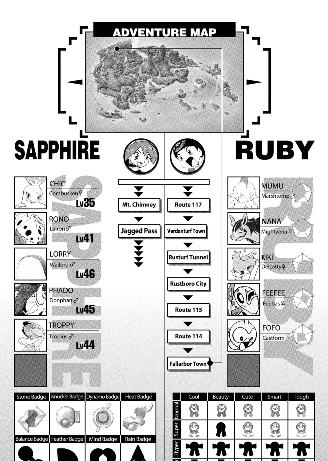 Pokémon Adventures Chapter 223 page 25 - 