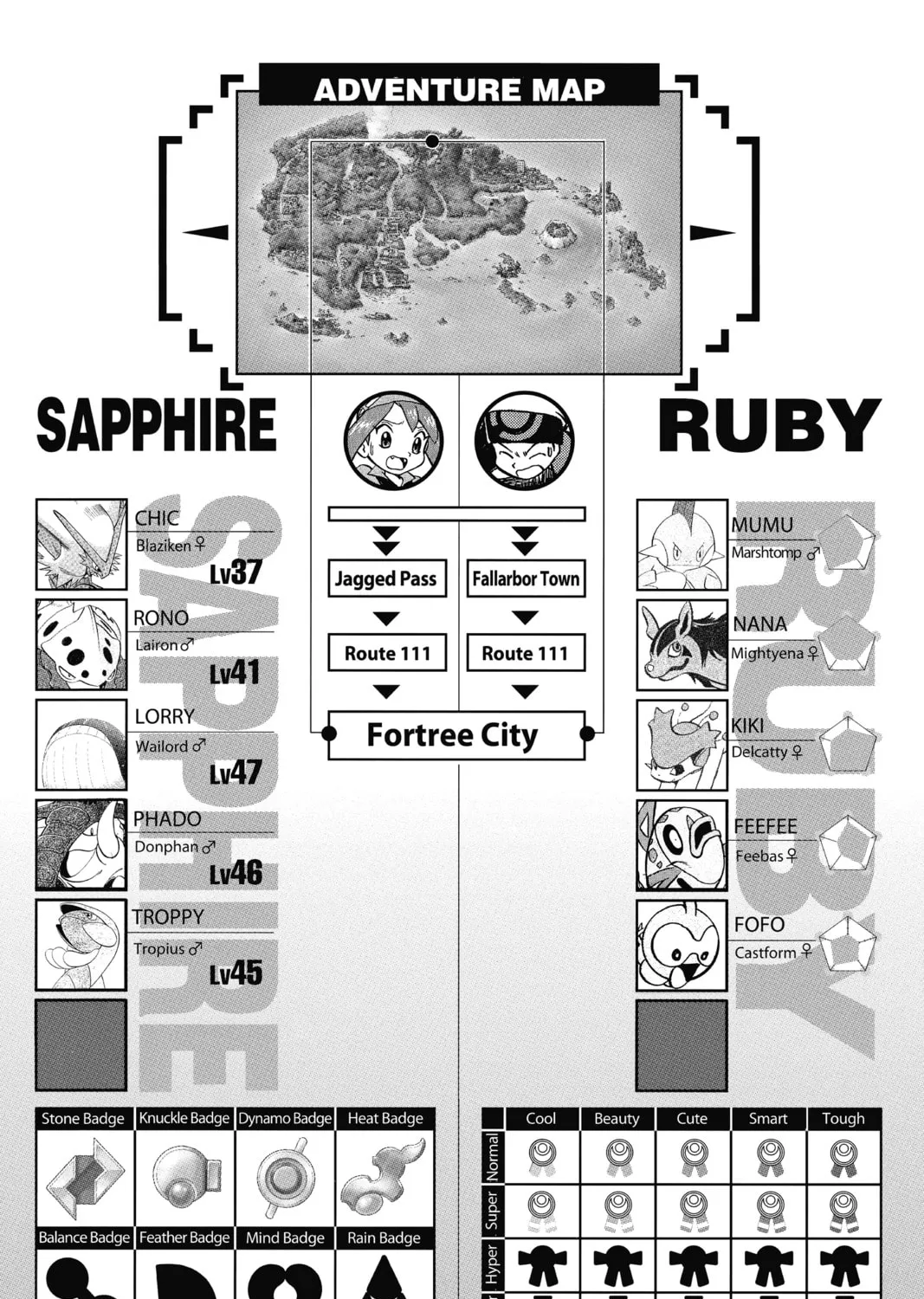 Pokémon Adventures Chapter 227 page 27 - 