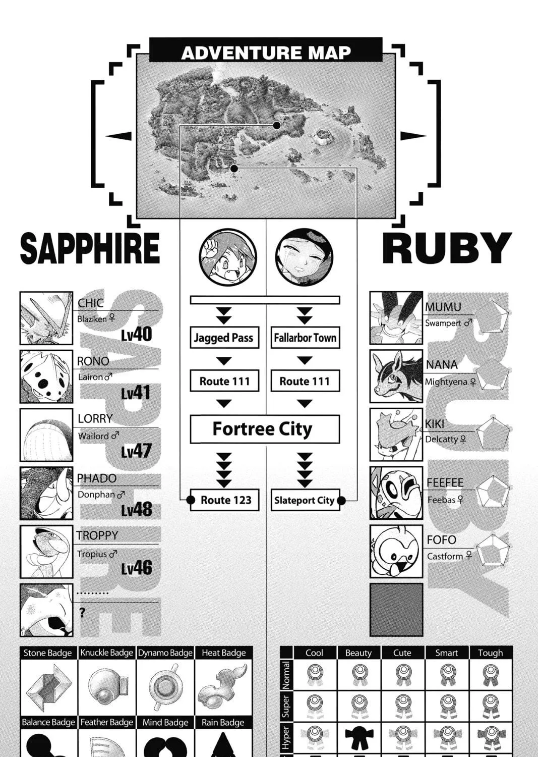 Pokémon Adventures Chapter 235 page 29 - 