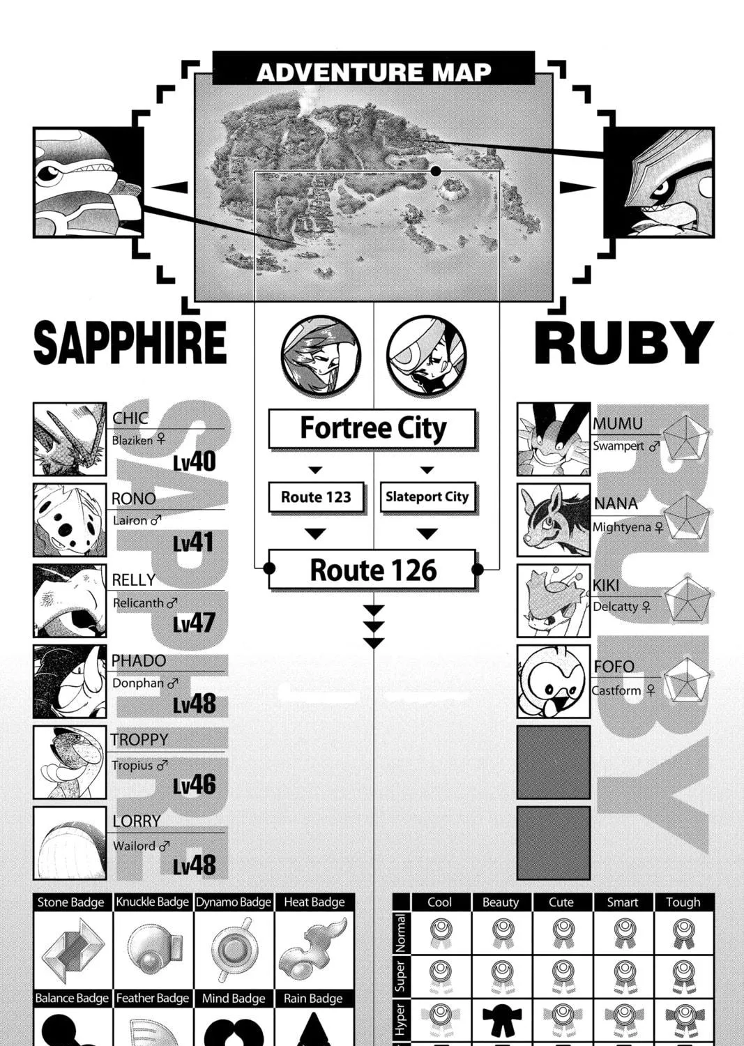 Pokémon Adventures Chapter 245 page 29 - 