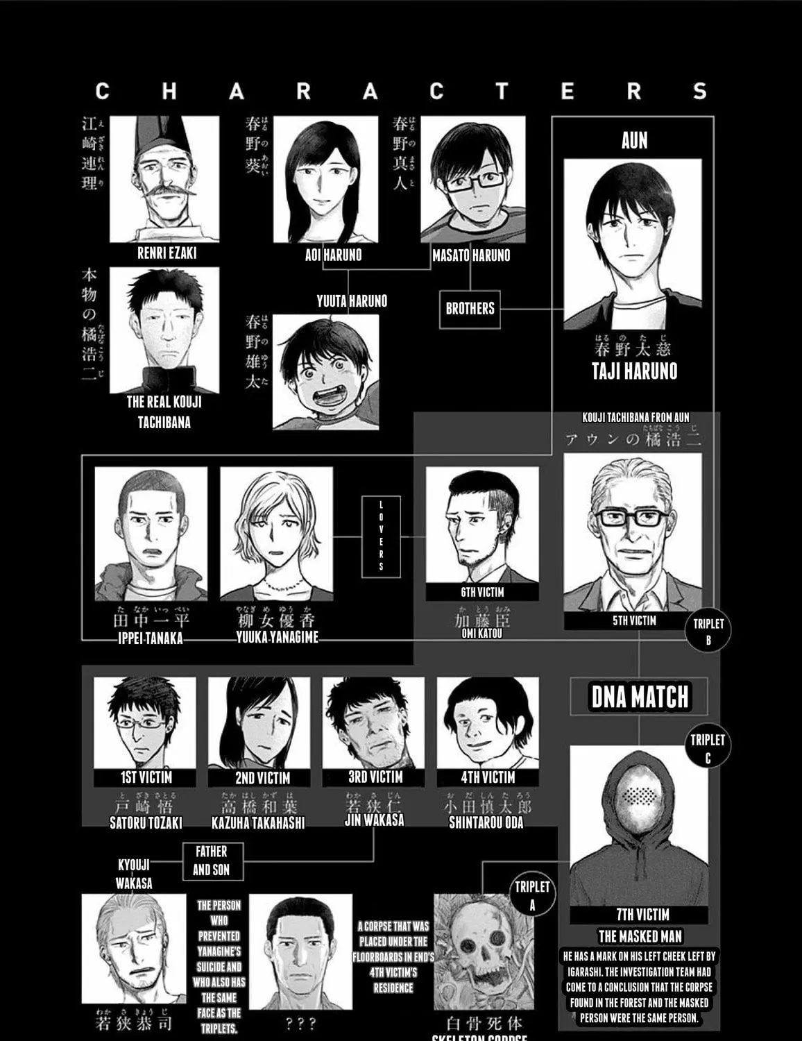 Route End Chapter 28 page 4 - 