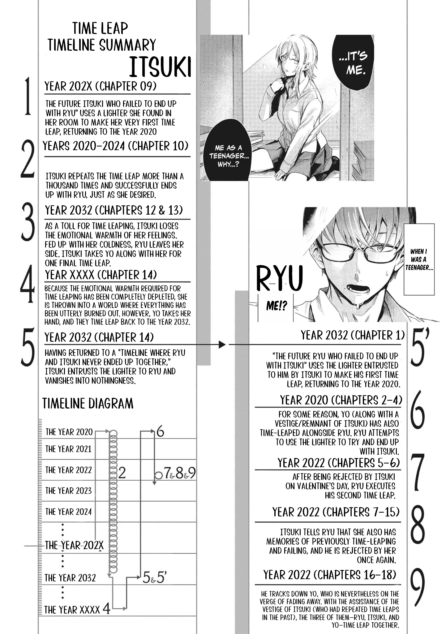 Ryu To Ki Chapter 28 page 16 - 