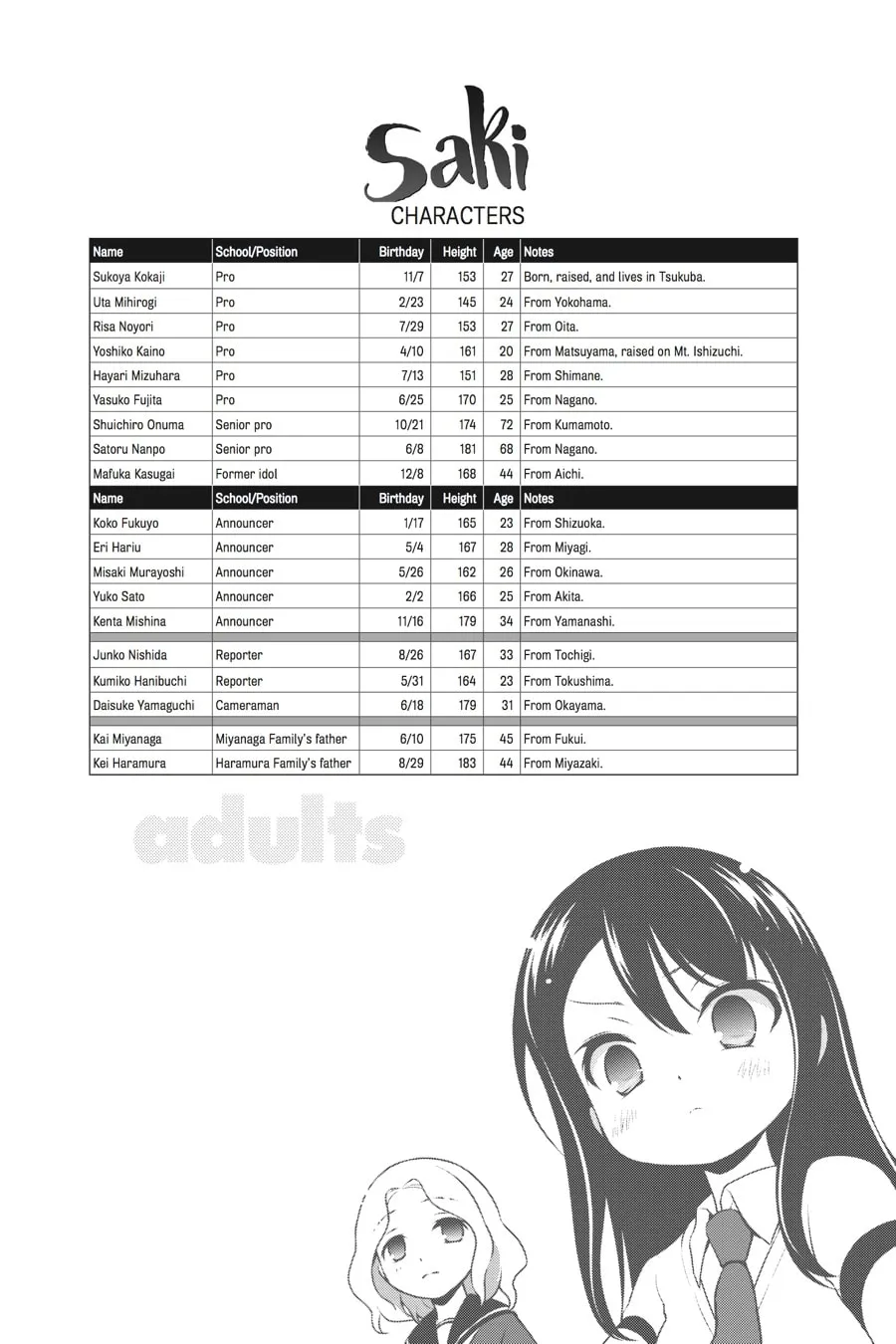 Saki Chapter 138 page 17 - 