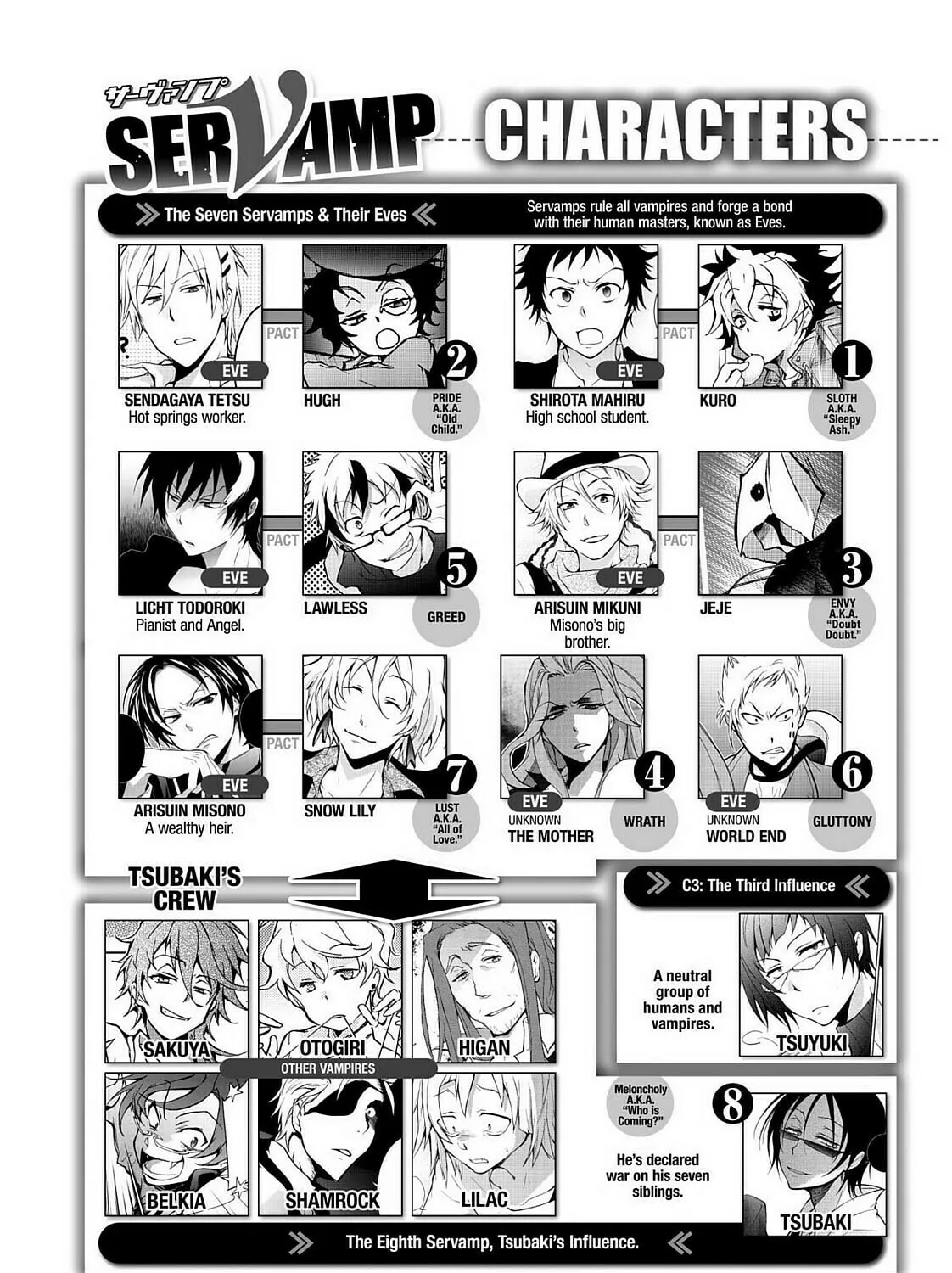 Servamp Chapter 27.5 page 13 - 