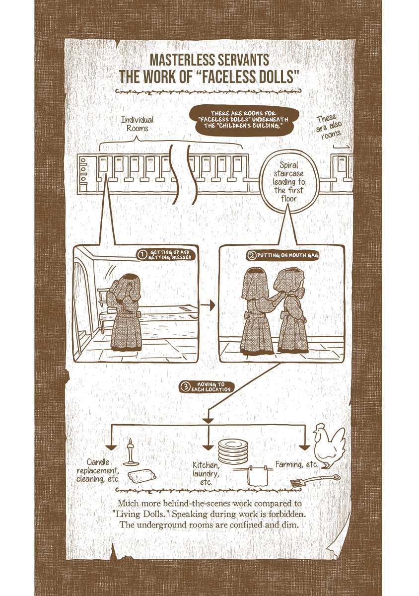 Shadows House Chapter 106.5 page 7 - 