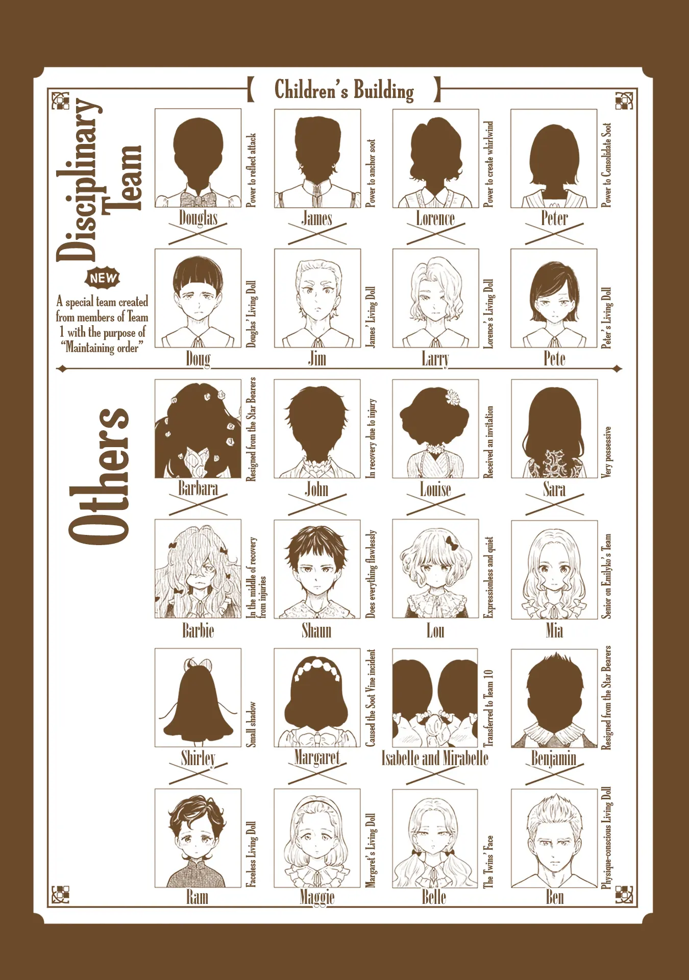 Shadows House Chapter 164.5 page 10 - 