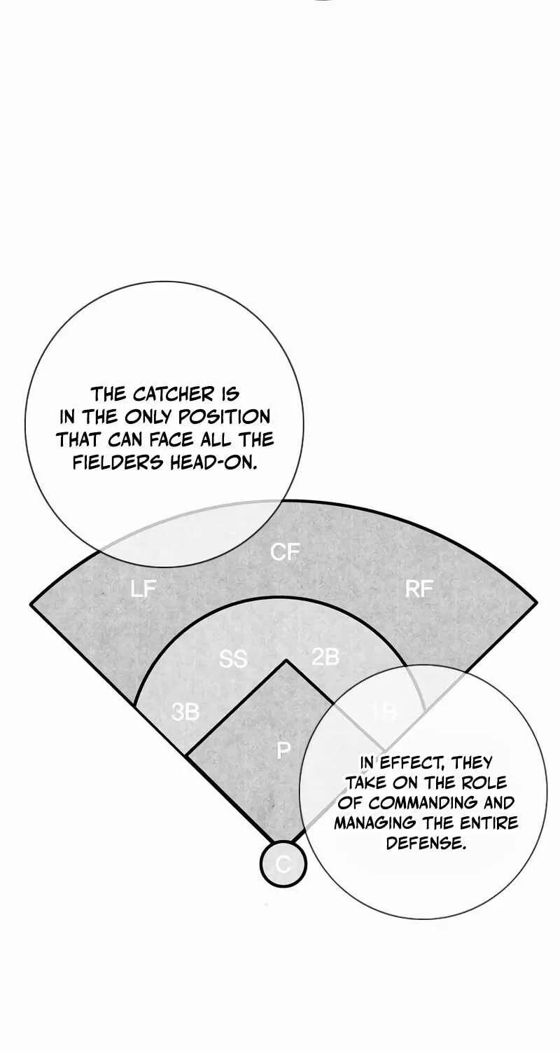 Shindorim Chapter 14 page 53 - 