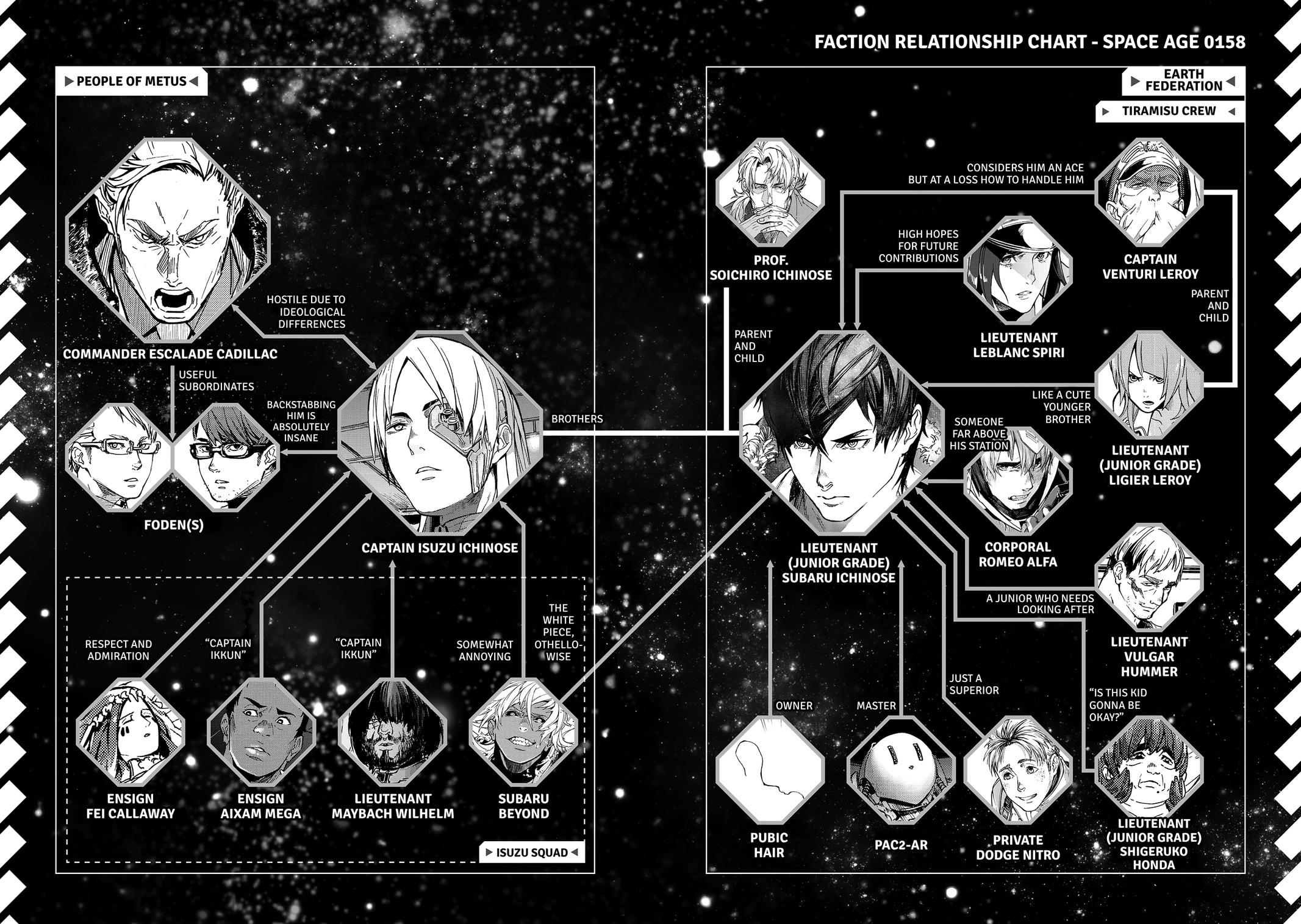 Space Battleship Tiramisu Chapter 57 page 21 - 
