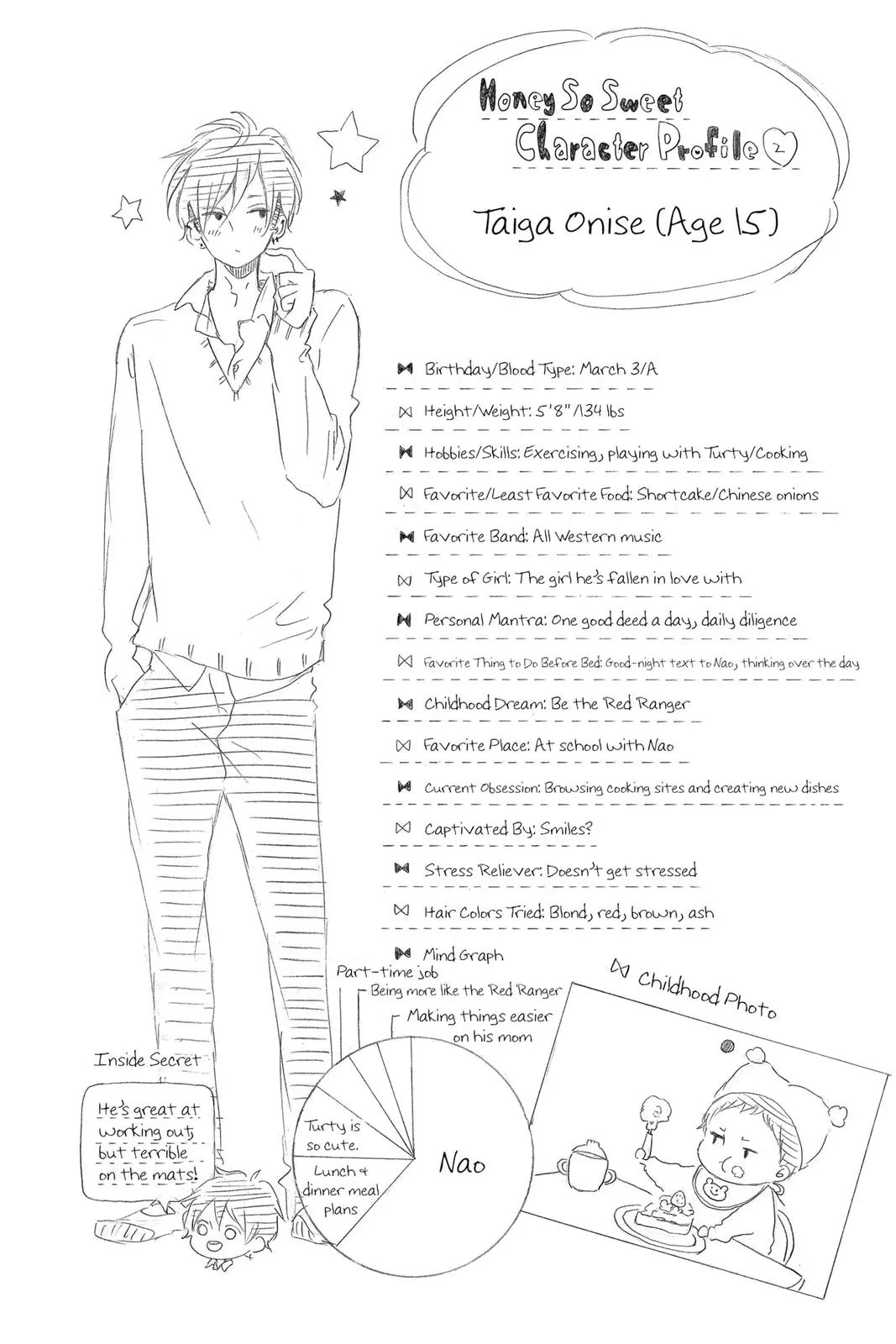 Sugar Chapter 17 page 36 - 