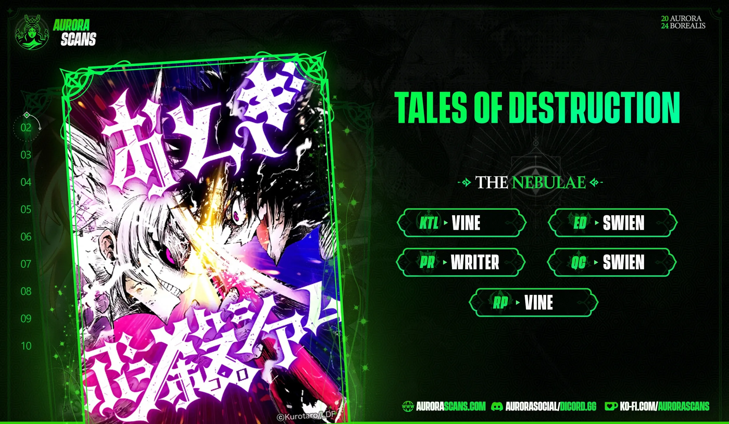 Tales Of Destruction Chapter 2 page 1 - 