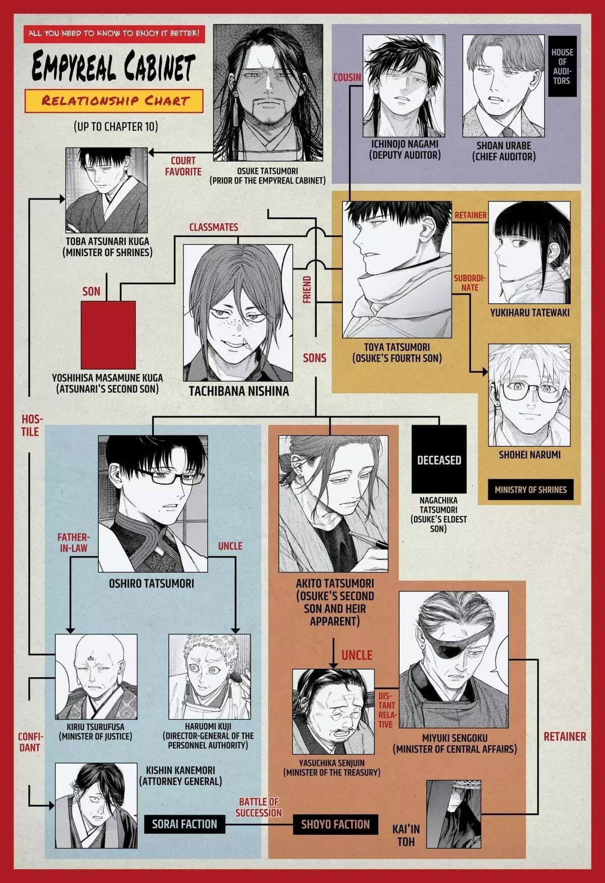 Tenbou Daikaku Chapter 13 page 1 - 