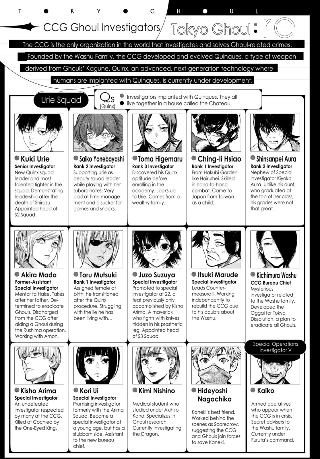Tokyo Ghoul Chapter 165 page 4 - 