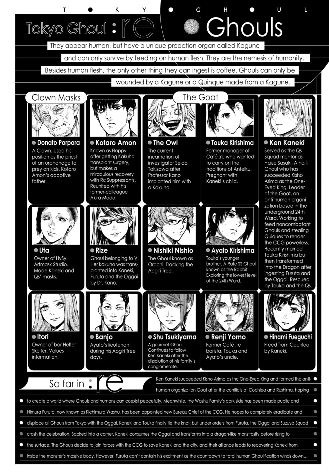 Tokyo Ghoul Chapter 165 page 5 - 