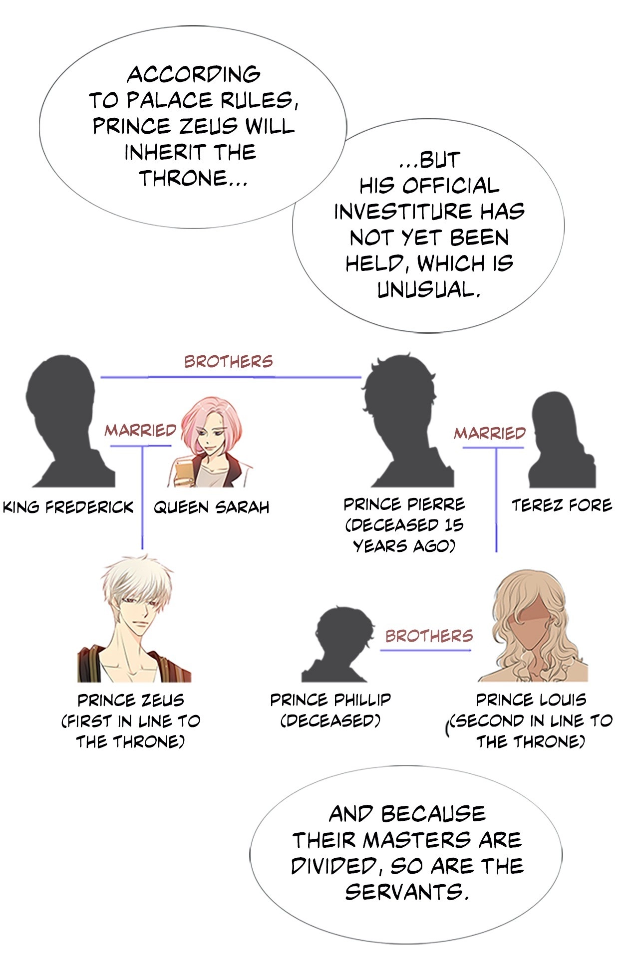 Your Highness, Please! Chapter 10 page 29 - 